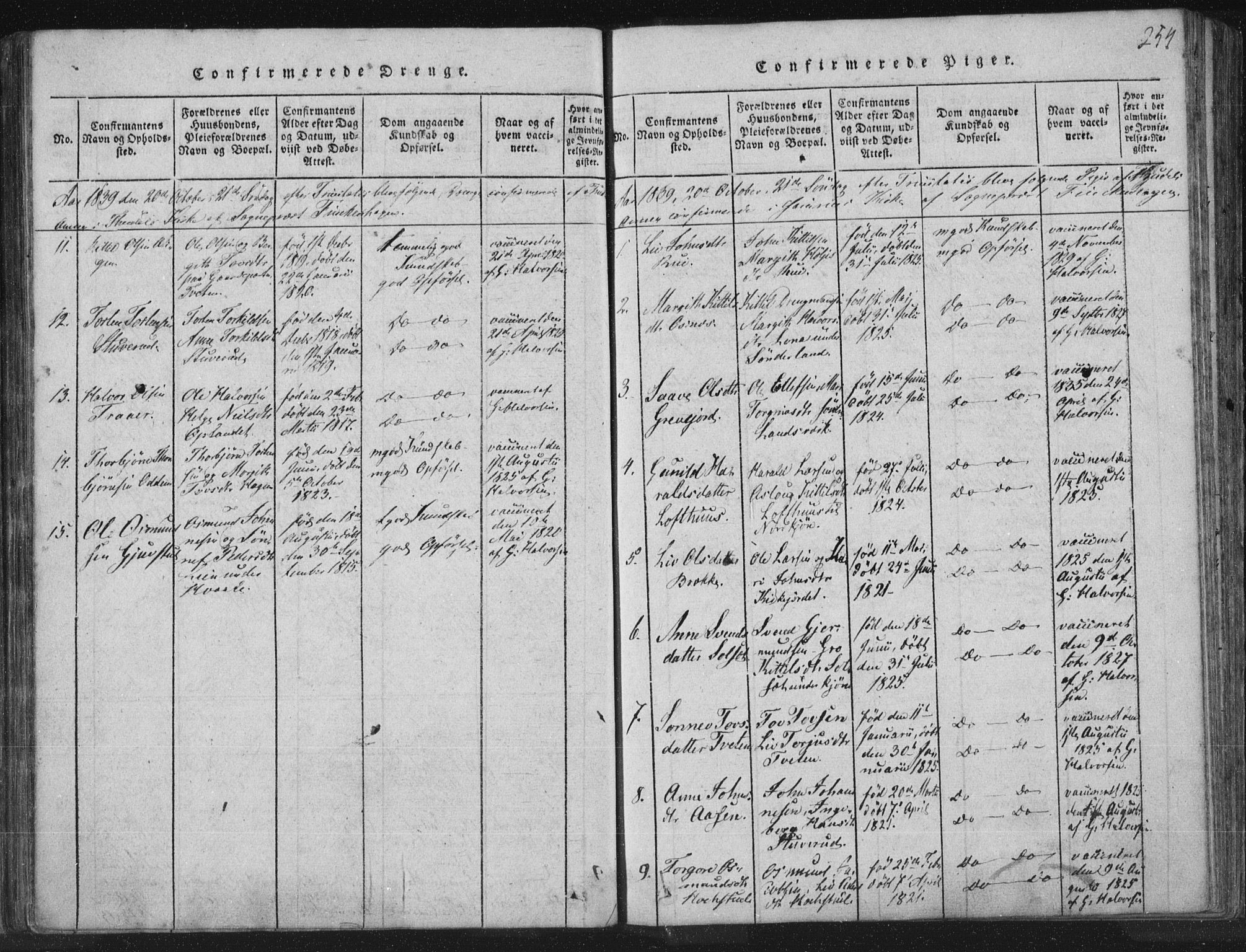 Hjartdal kirkebøker, SAKO/A-270/F/Fc/L0001: Parish register (official) no. III 1, 1815-1843, p. 254