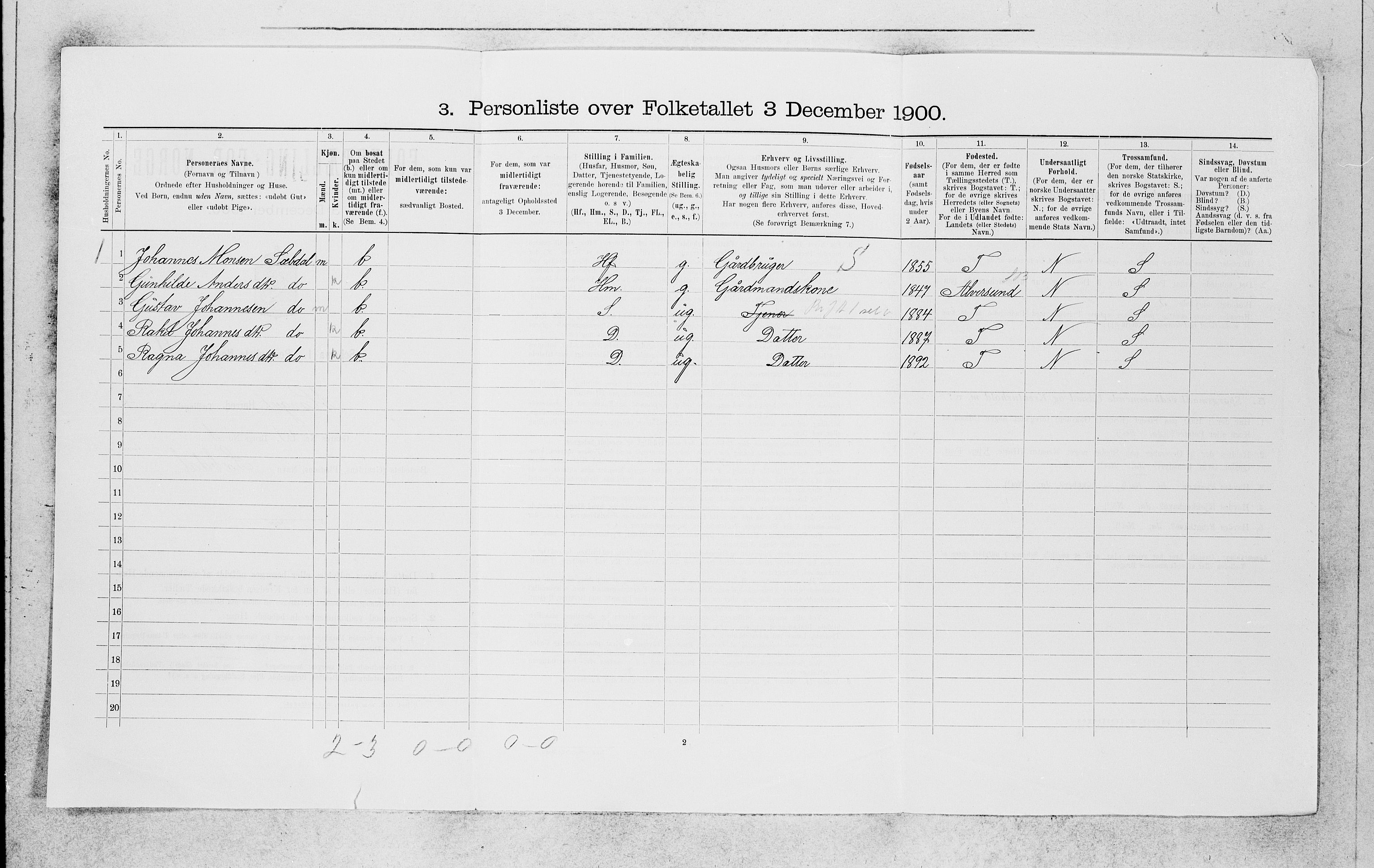 SAB, 1900 census for Manger, 1900, p. 454
