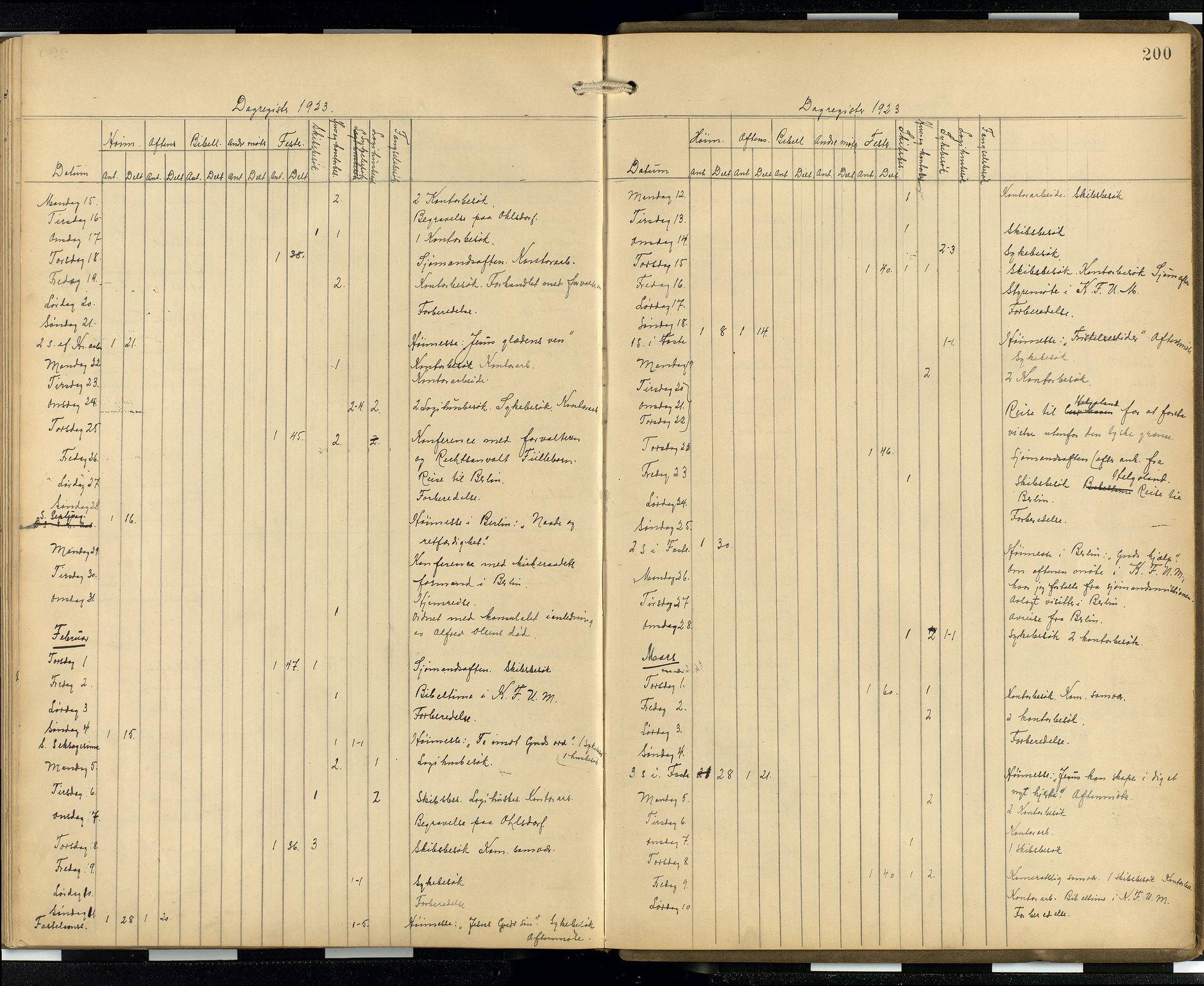 Den norske sjømannsmisjon i utlandet/Hamburg, AV/SAB-SAB/PA-0107/H/Ha/L0001: Parish register (official) no. A 1, 1907-1951, p. 199b-200a