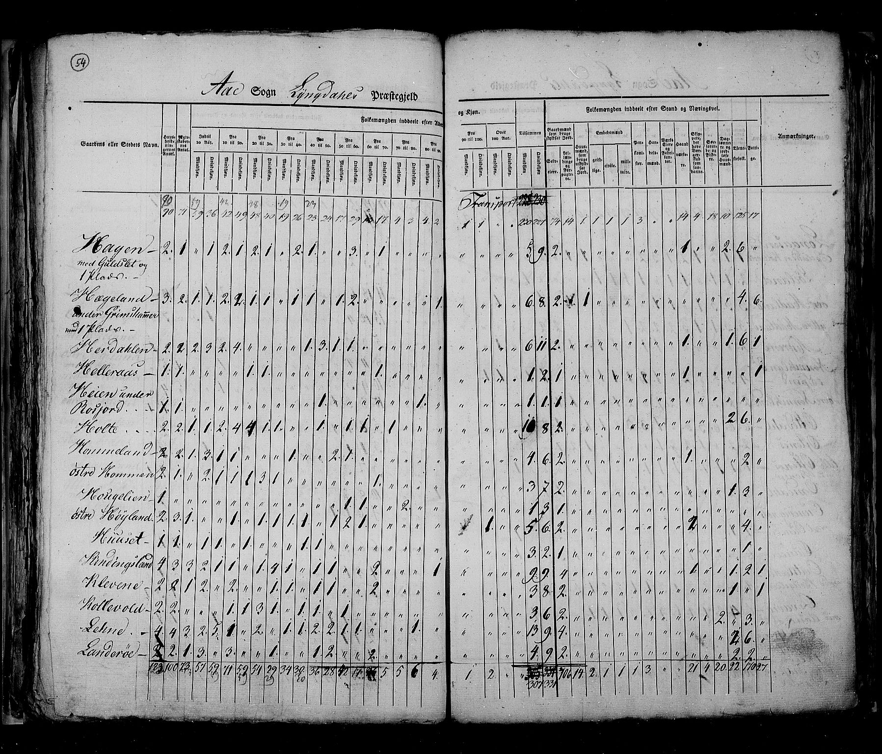 RA, Census 1825, vol. 11: Lister og Mandal amt, 1825, p. 54