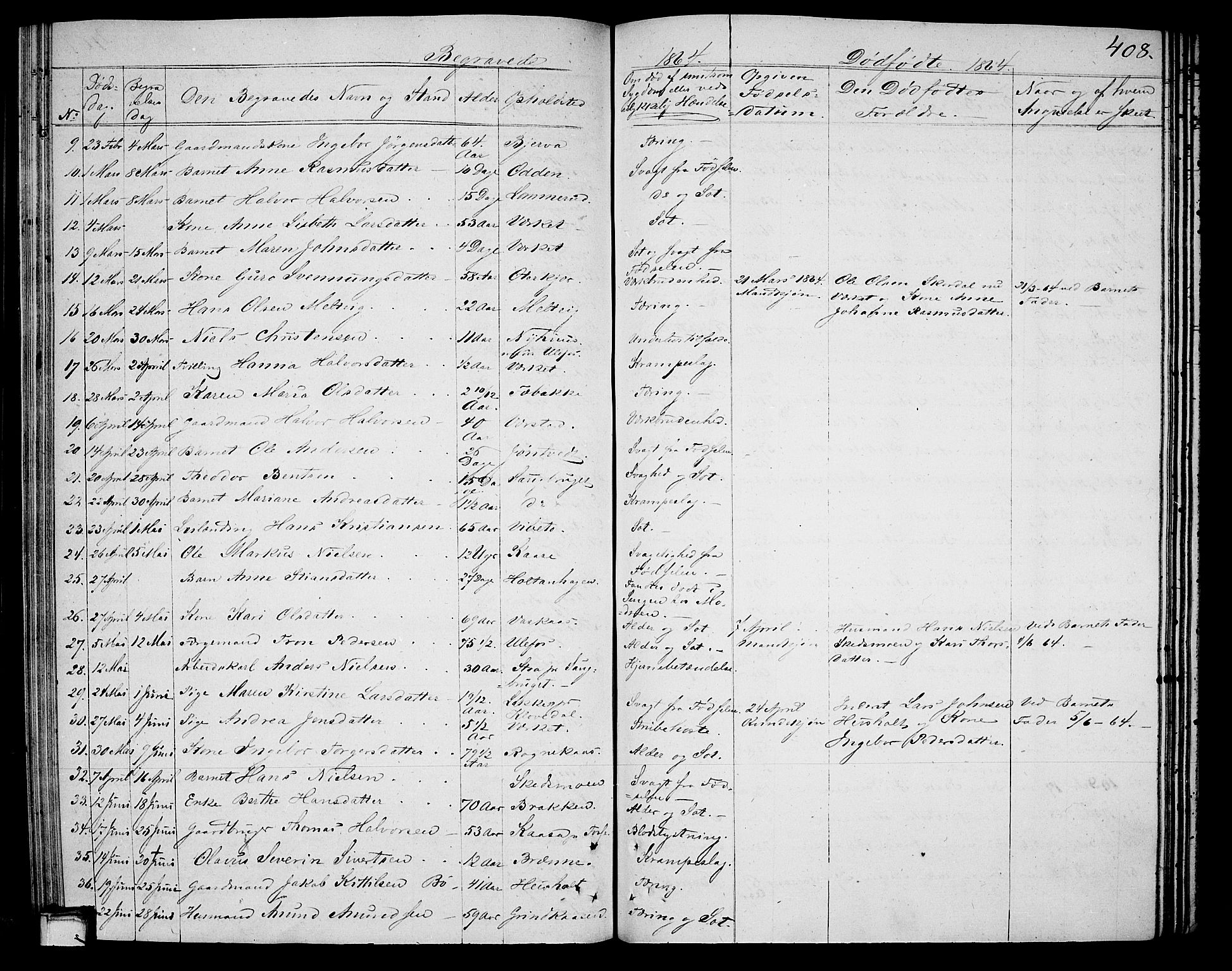 Holla kirkebøker, SAKO/A-272/G/Ga/L0003: Parish register (copy) no. I 3, 1849-1866, p. 408