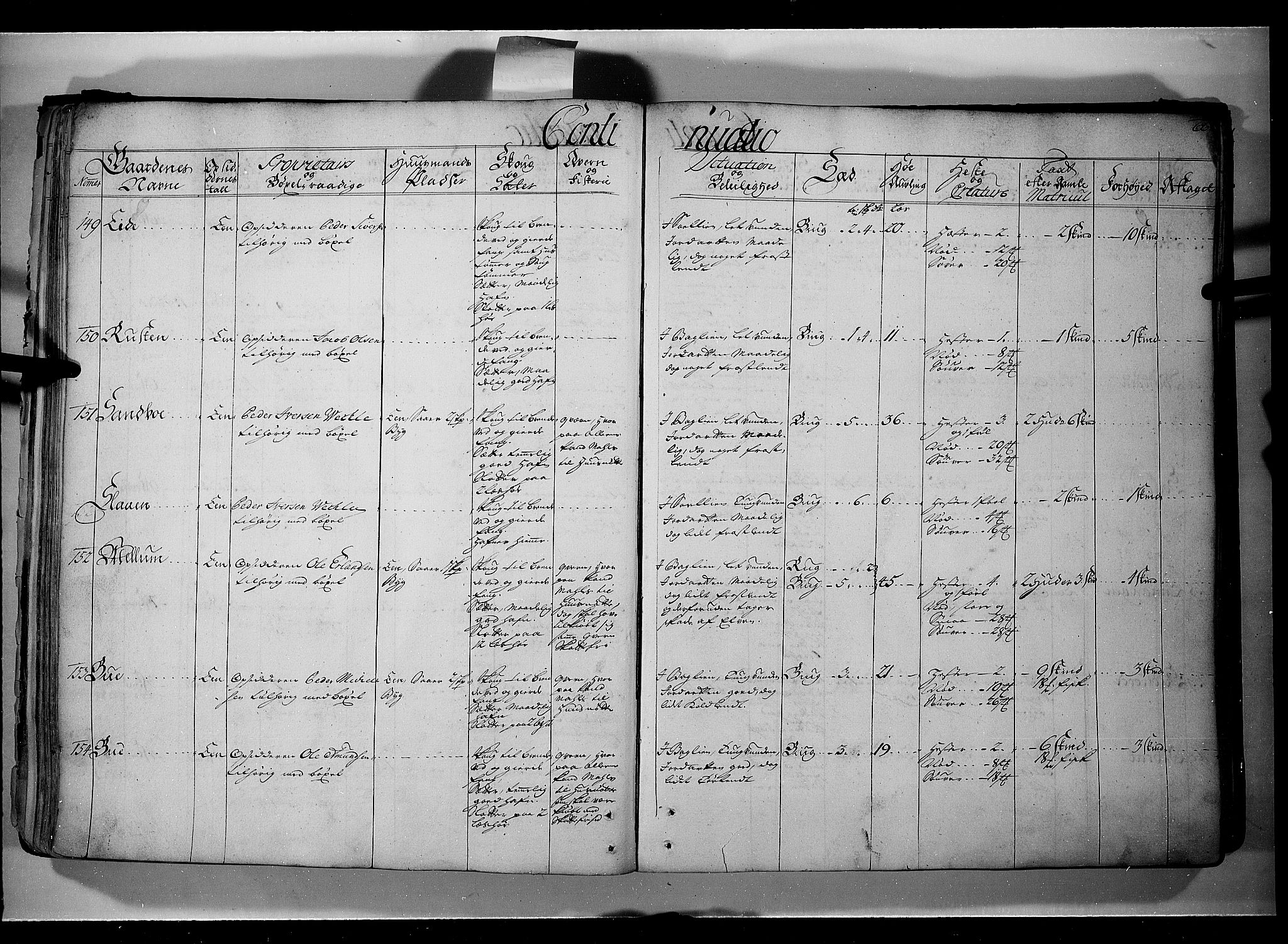 Rentekammeret inntil 1814, Realistisk ordnet avdeling, AV/RA-EA-4070/N/Nb/Nbf/L0107: Gudbrandsdalen eksaminasjonsprotokoll, 1723, p. 65b-66a