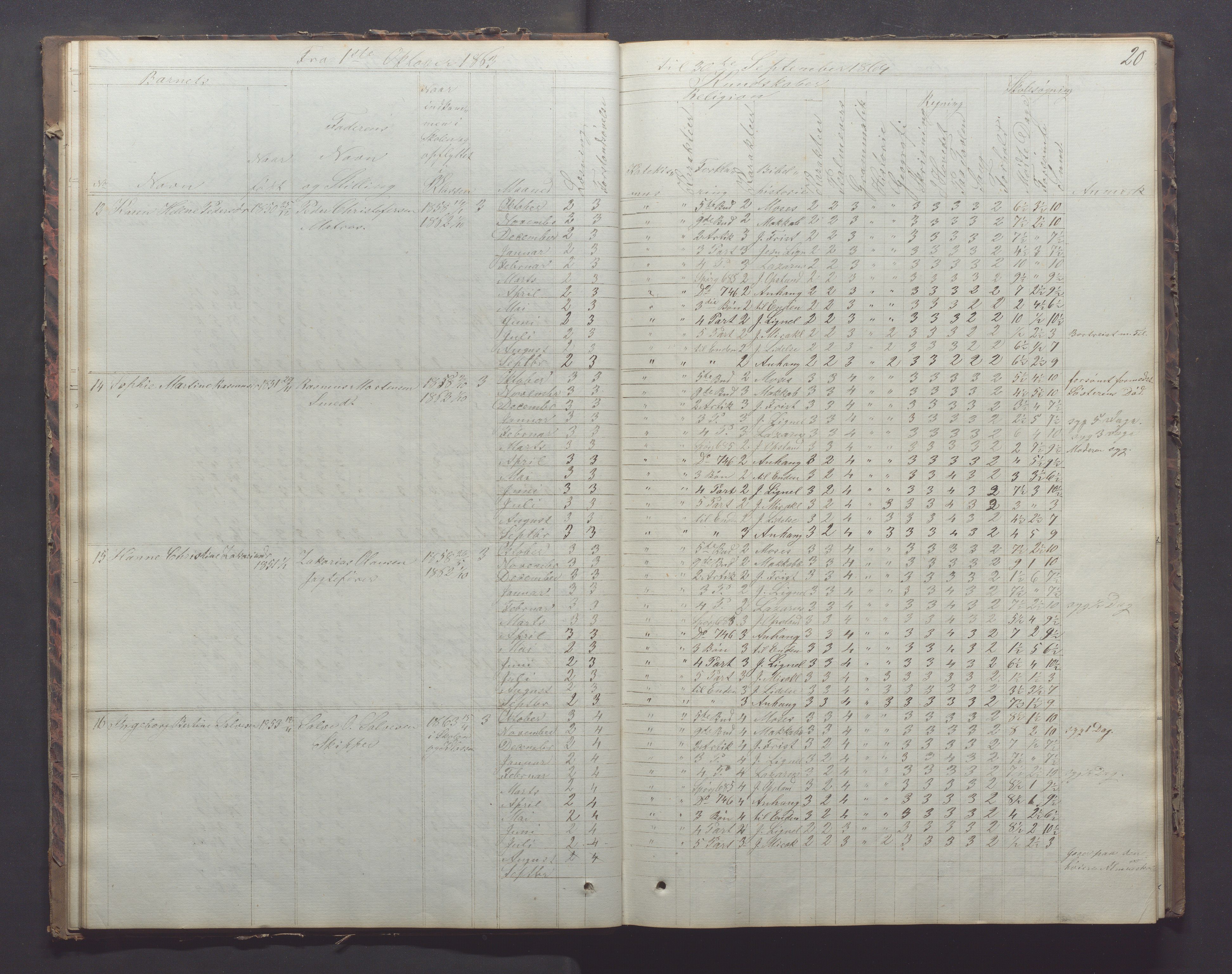 Egersund kommune (Ladested) - Egersund almueskole/folkeskole, IKAR/K-100521/H/L0011: Skoleprotokoll - Almueskolen, 3. klasse, 1863-1872, p. 20