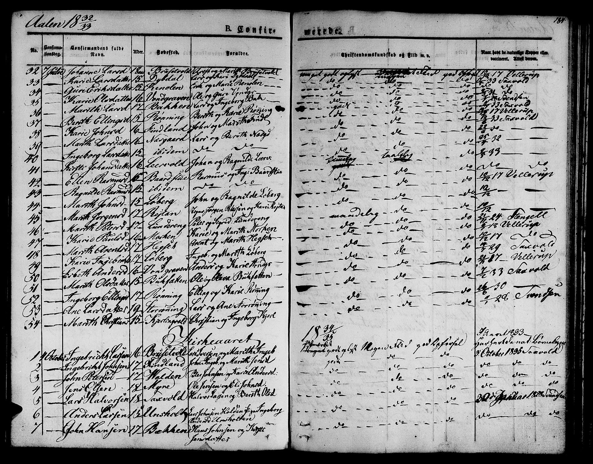 Ministerialprotokoller, klokkerbøker og fødselsregistre - Sør-Trøndelag, SAT/A-1456/685/L0959: Parish register (official) no. 685A04 /3, 1829-1845, p. 184