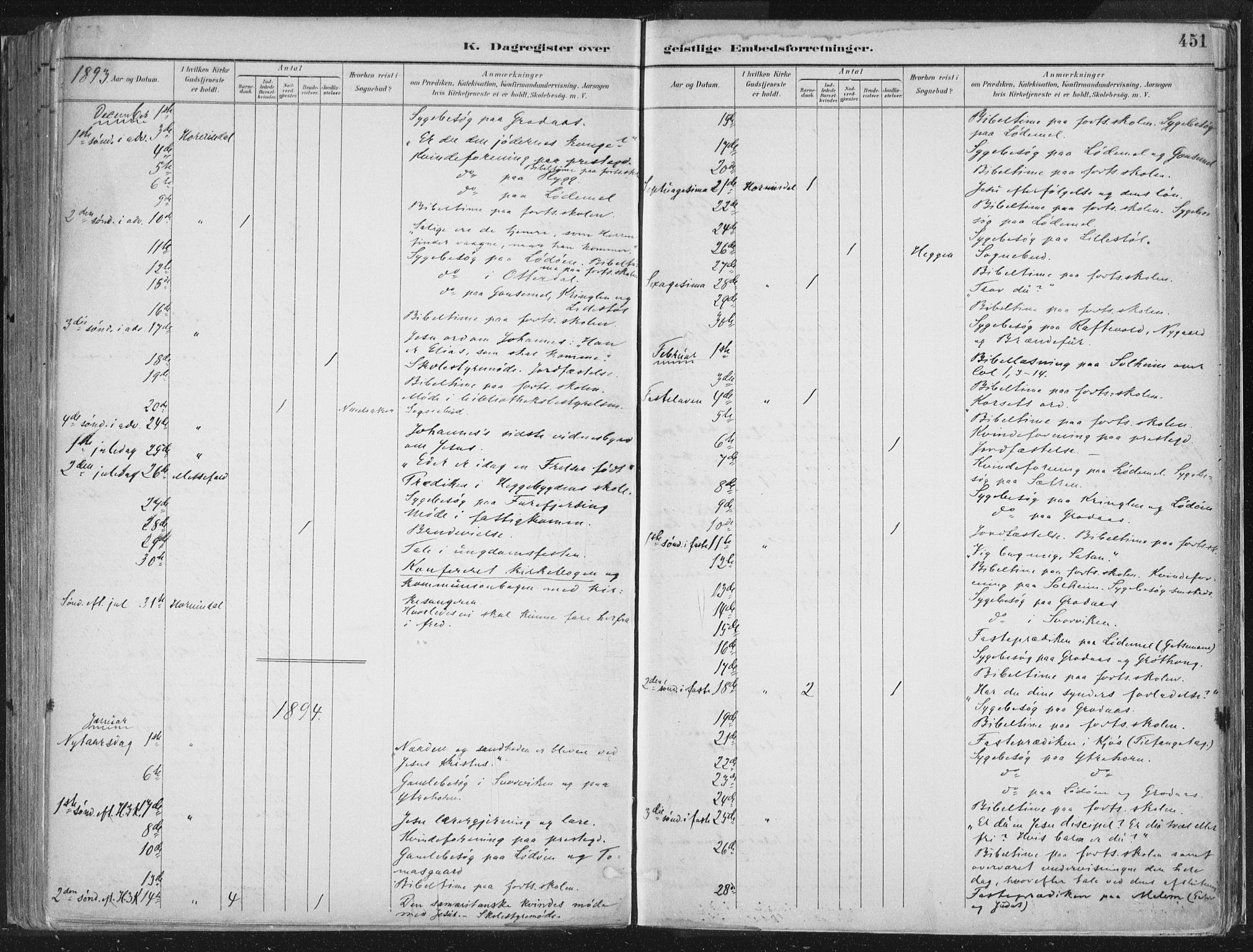 Hornindal sokneprestembete, SAB/A-82401/H/Haa/Haaa/L0003/0002: Parish register (official) no. A 3B, 1885-1917, p. 451