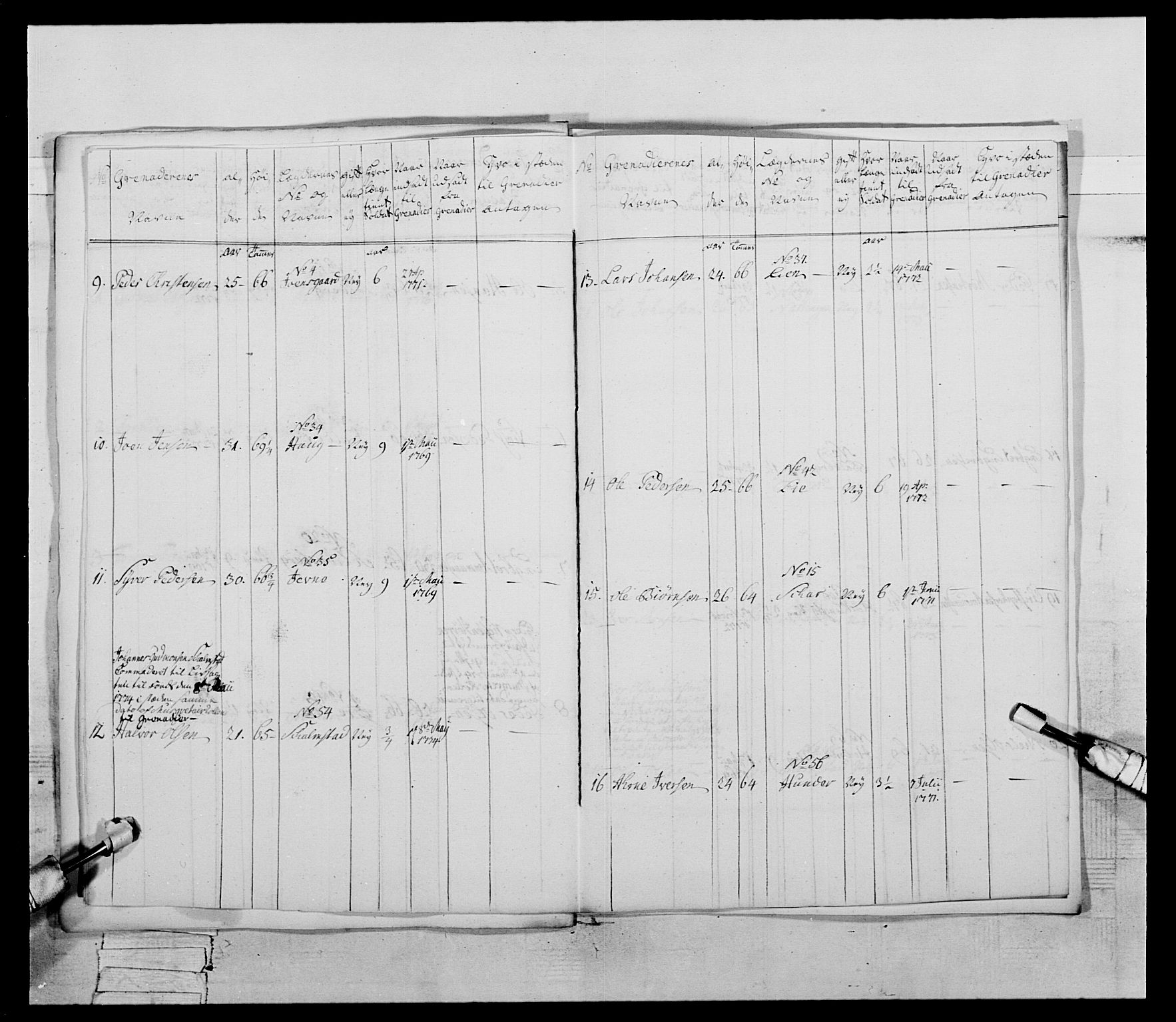 Generalitets- og kommissariatskollegiet, Det kongelige norske kommissariatskollegium, AV/RA-EA-5420/E/Eh/L0058: 1. Opplandske nasjonale infanteriregiment, 1772-1774, p. 692