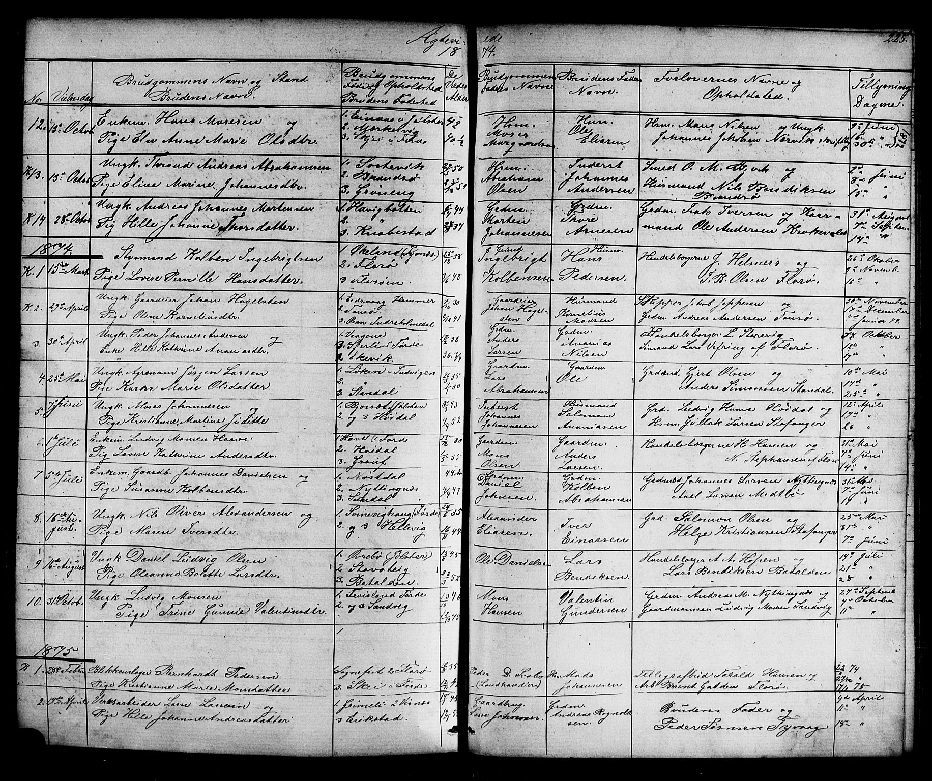 Kinn sokneprestembete, AV/SAB-A-80801/H/Hab/Habc/L0002: Parish register (copy) no. C 2, 1869-1918, p. 225