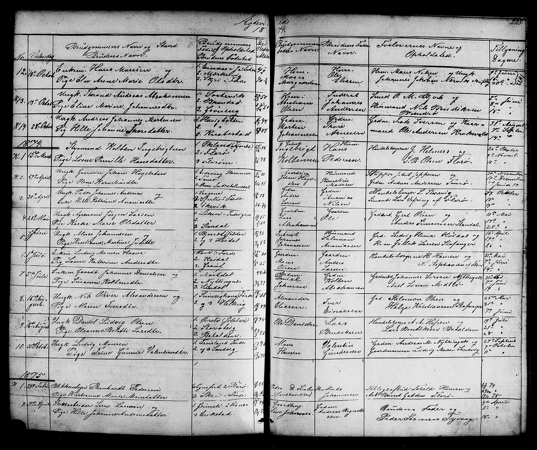 Kinn sokneprestembete, AV/SAB-A-80801/H/Hab/Habc/L0002: Parish register (copy) no. C 2, 1869-1918, p. 225