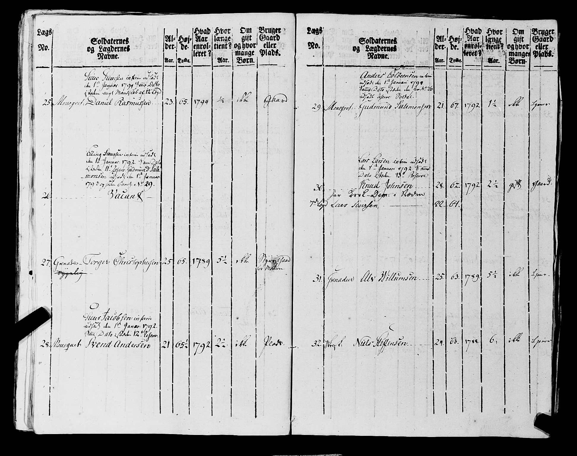 Fylkesmannen i Rogaland, AV/SAST-A-101928/99/3/325/325CA, 1655-1832, p. 7093