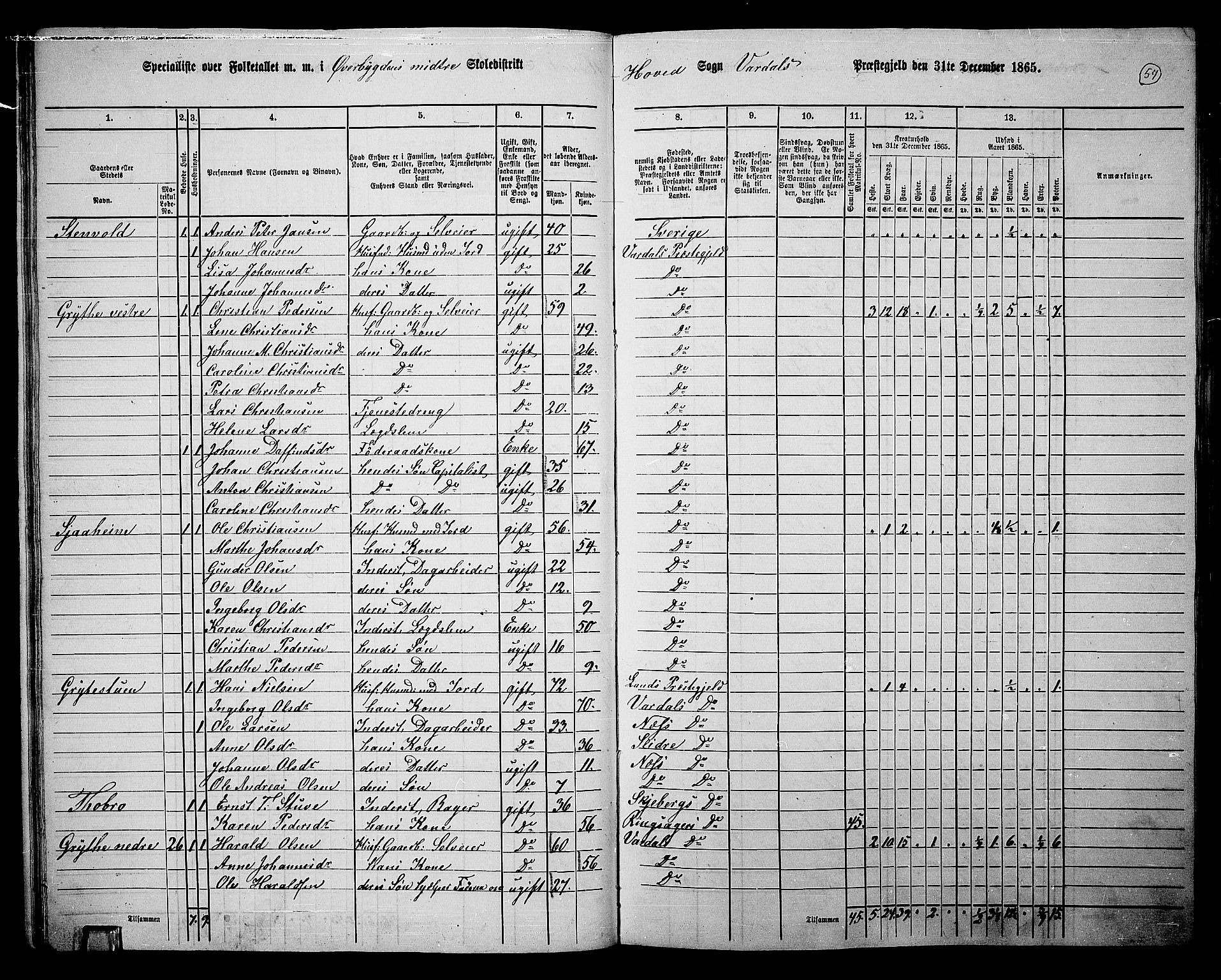 RA, 1865 census for Vardal/Vardal og Hunn, 1865, p. 51