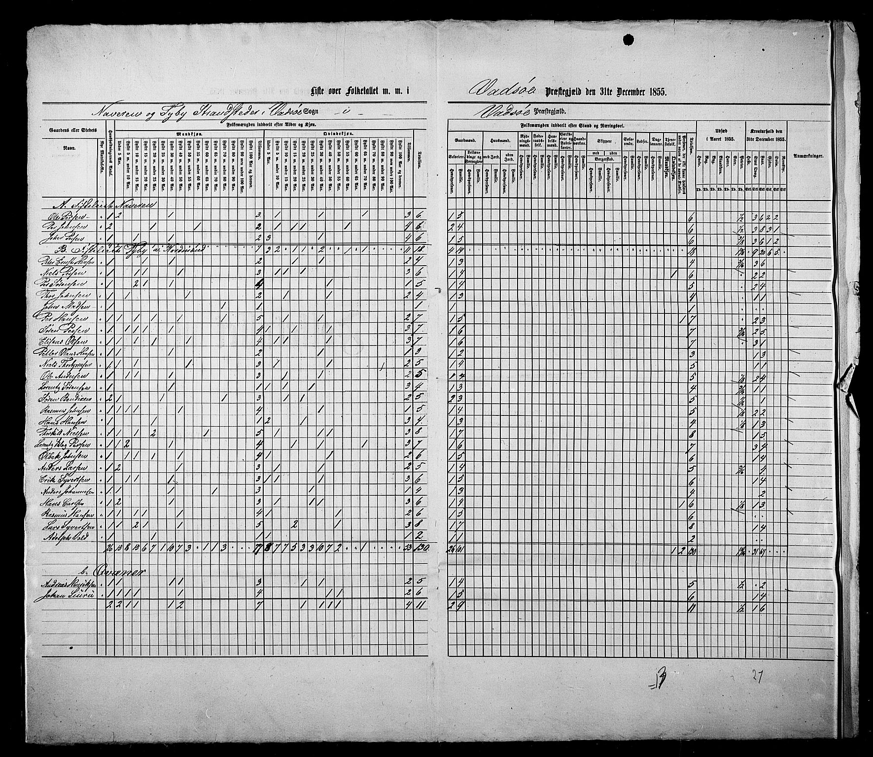 , Census 1855 for Vadsø/Vadsø landsokn and Sør-Varanger, 1855, p. 2