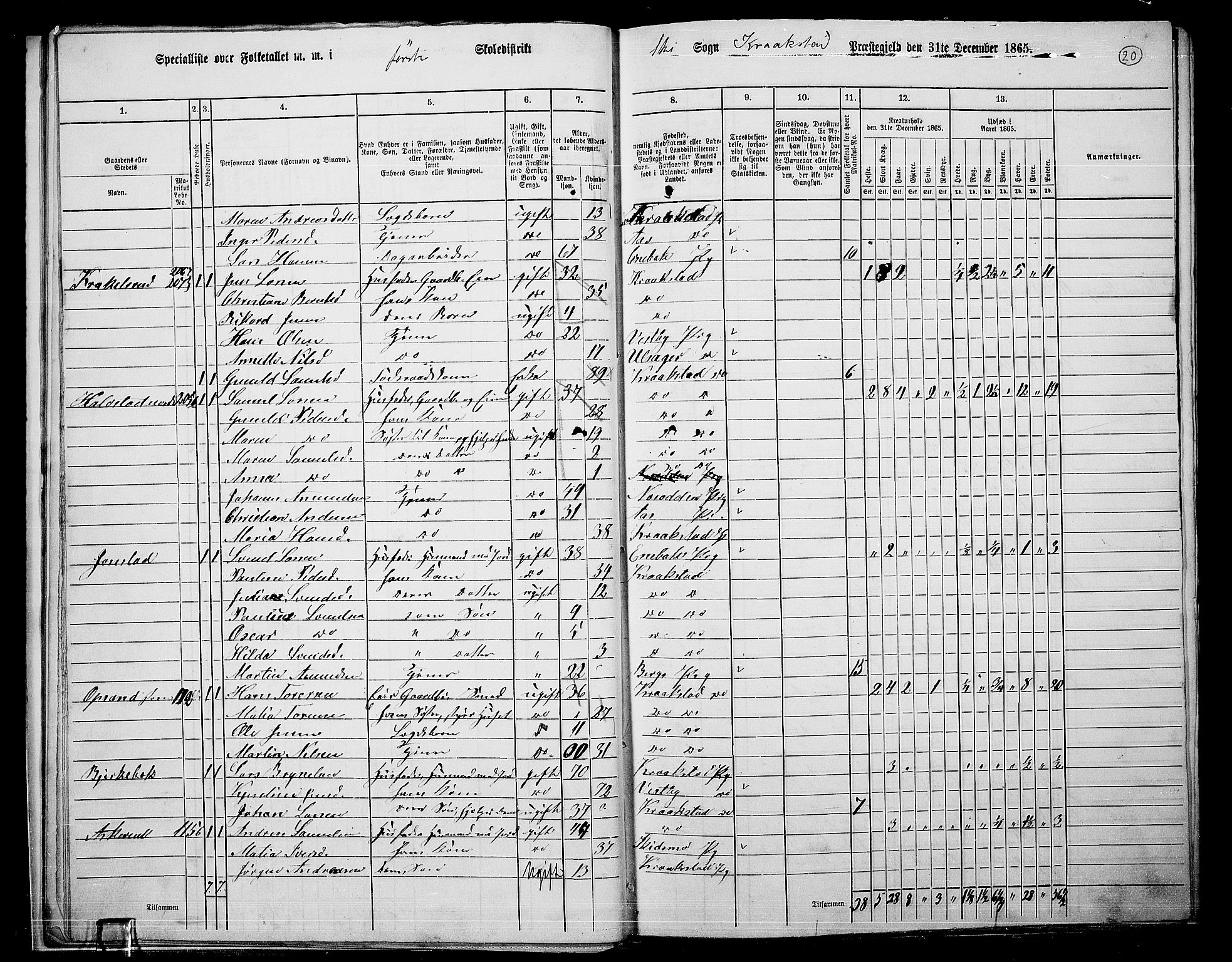 RA, 1865 census for Kråkstad, 1865, p. 17