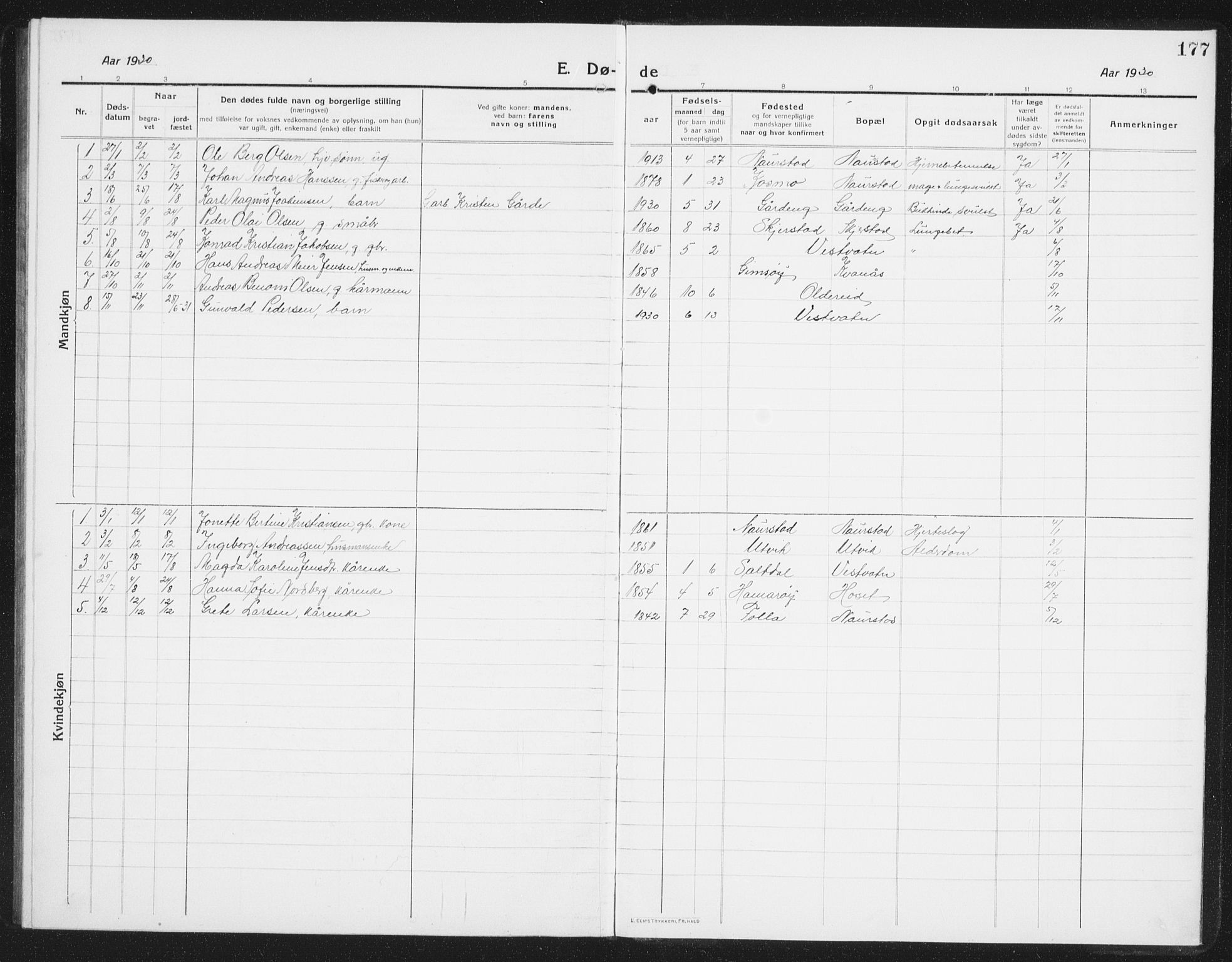 Ministerialprotokoller, klokkerbøker og fødselsregistre - Nordland, AV/SAT-A-1459/852/L0757: Parish register (copy) no. 852C08, 1916-1934, p. 177