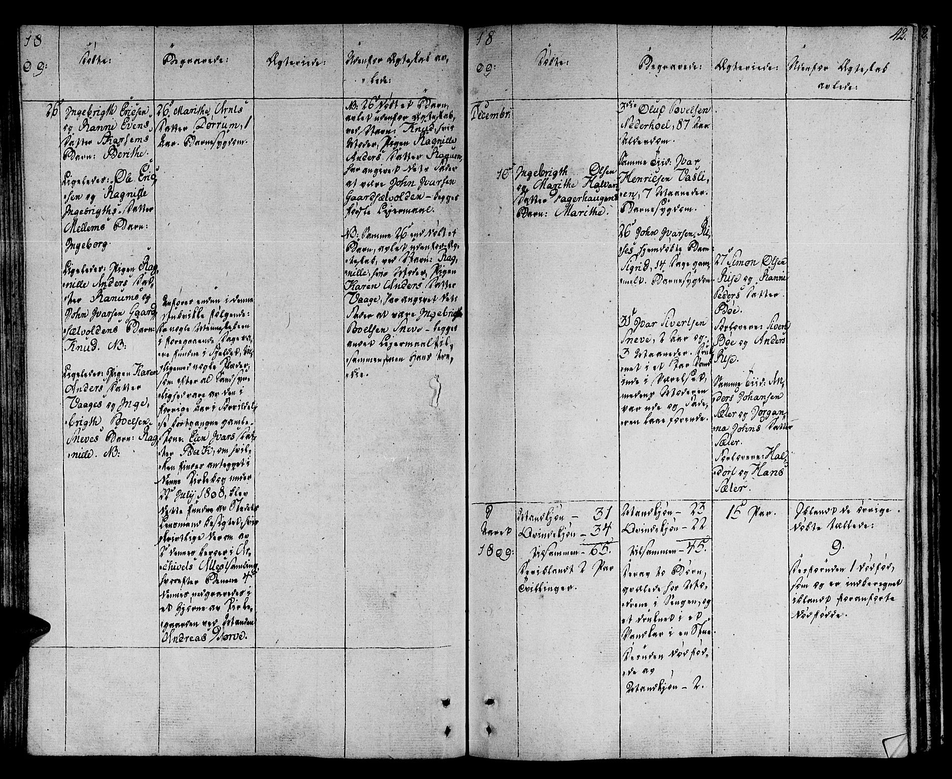 Ministerialprotokoller, klokkerbøker og fødselsregistre - Sør-Trøndelag, SAT/A-1456/678/L0894: Parish register (official) no. 678A04, 1806-1815, p. 42