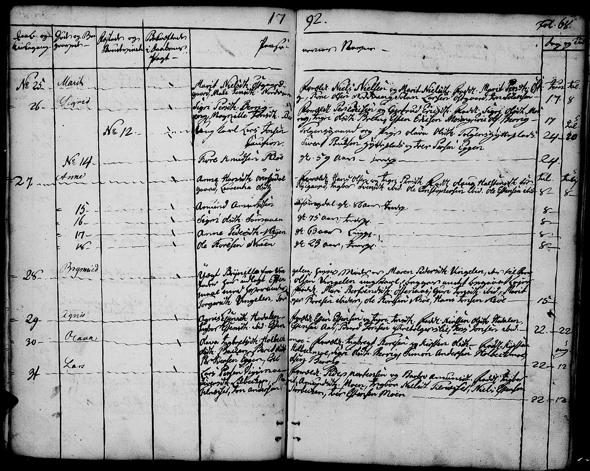 Tolga prestekontor, AV/SAH-PREST-062/K/L0003: Parish register (official) no. 3, 1786-1814, p. 68