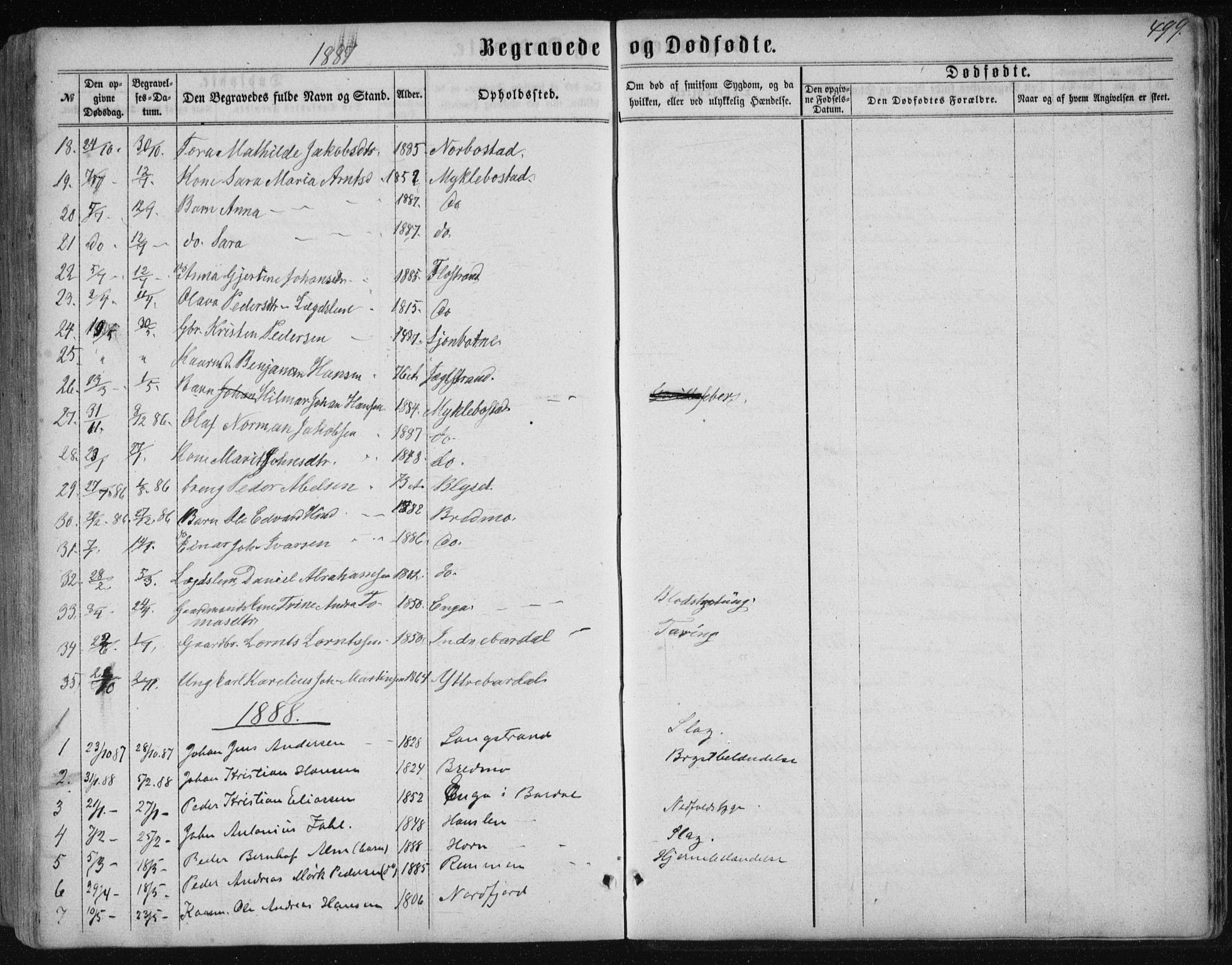 Ministerialprotokoller, klokkerbøker og fødselsregistre - Nordland, AV/SAT-A-1459/838/L0556: Parish register (copy) no. 838C03, 1861-1893, p. 499