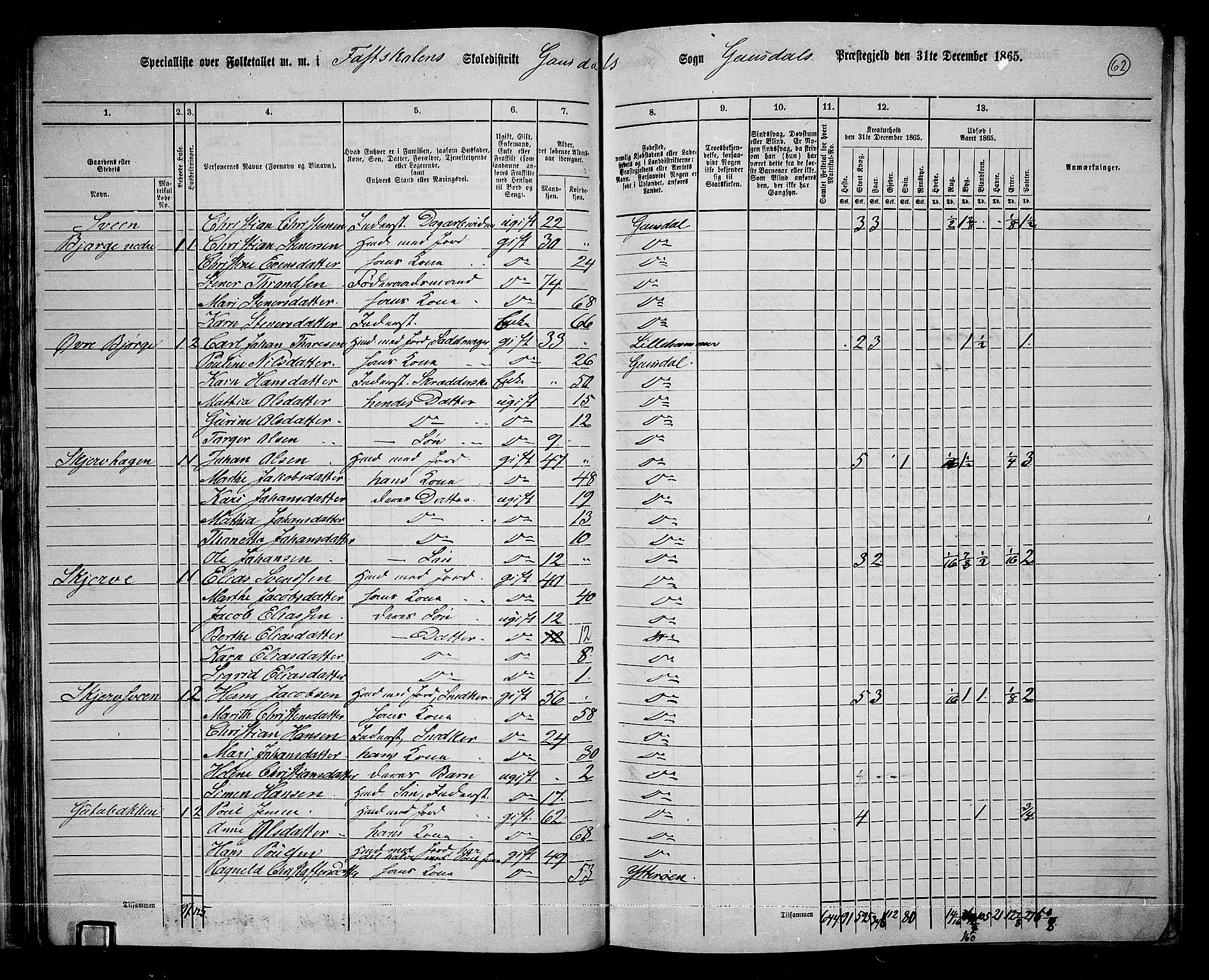 RA, 1865 census for Gausdal, 1865, p. 53