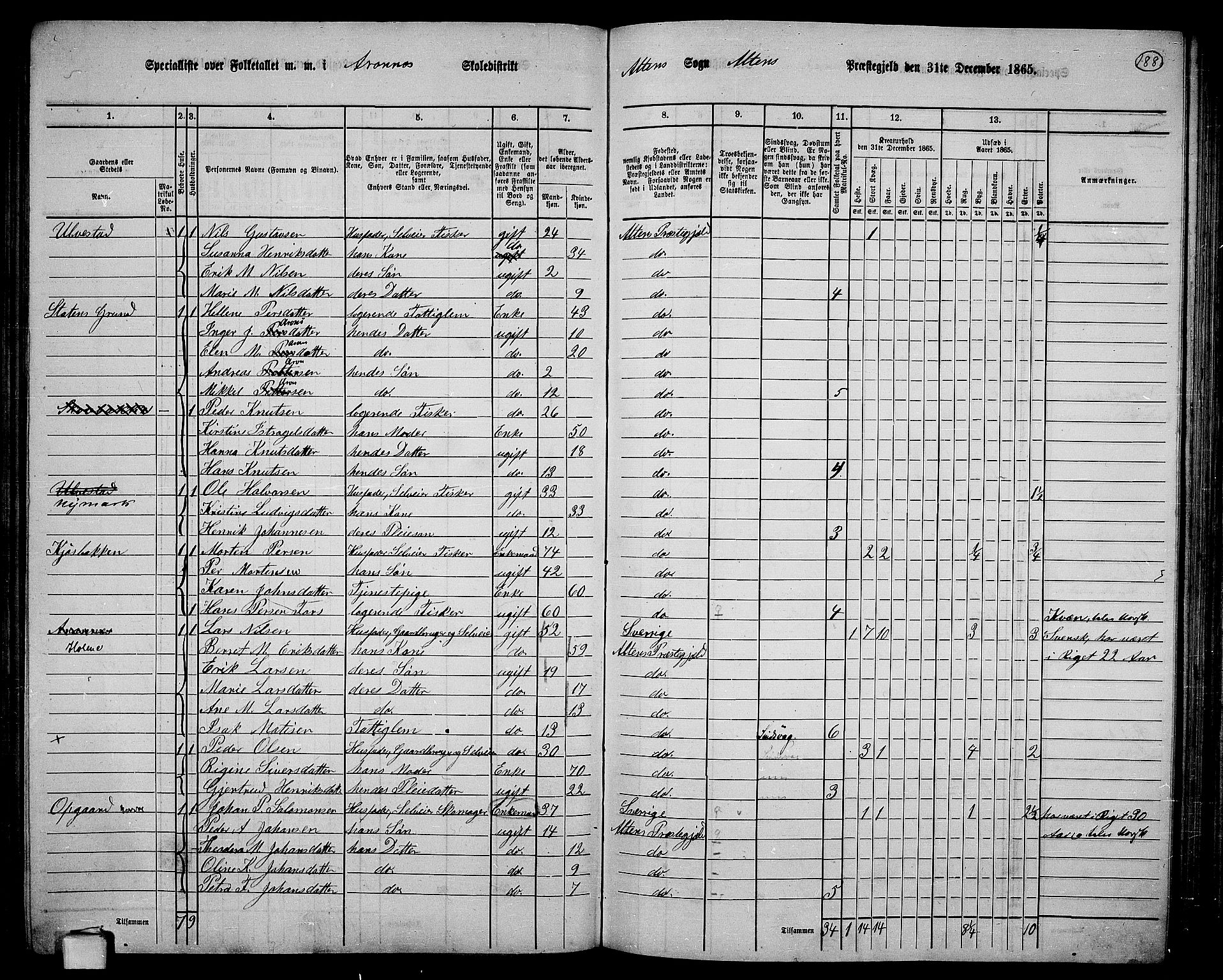 RA, 1865 census for Alta, 1865, p. 20