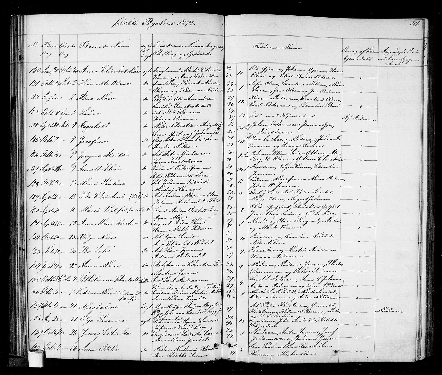 Halden prestekontor Kirkebøker, AV/SAO-A-10909/G/Ga/L0006: Parish register (copy) no. 6, 1869-1884, p. 201