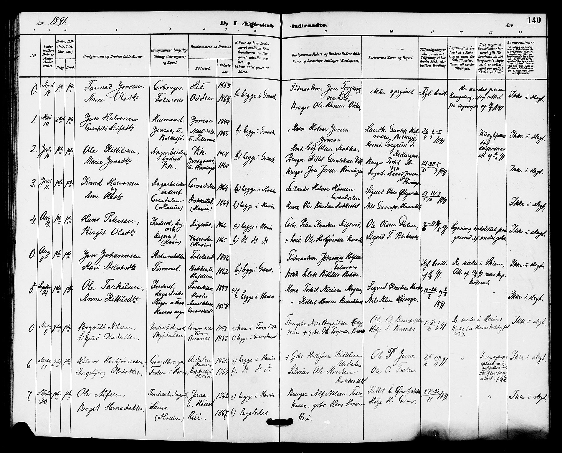 Gransherad kirkebøker, SAKO/A-267/G/Ga/L0003: Parish register (copy) no. I 3, 1887-1915, p. 140
