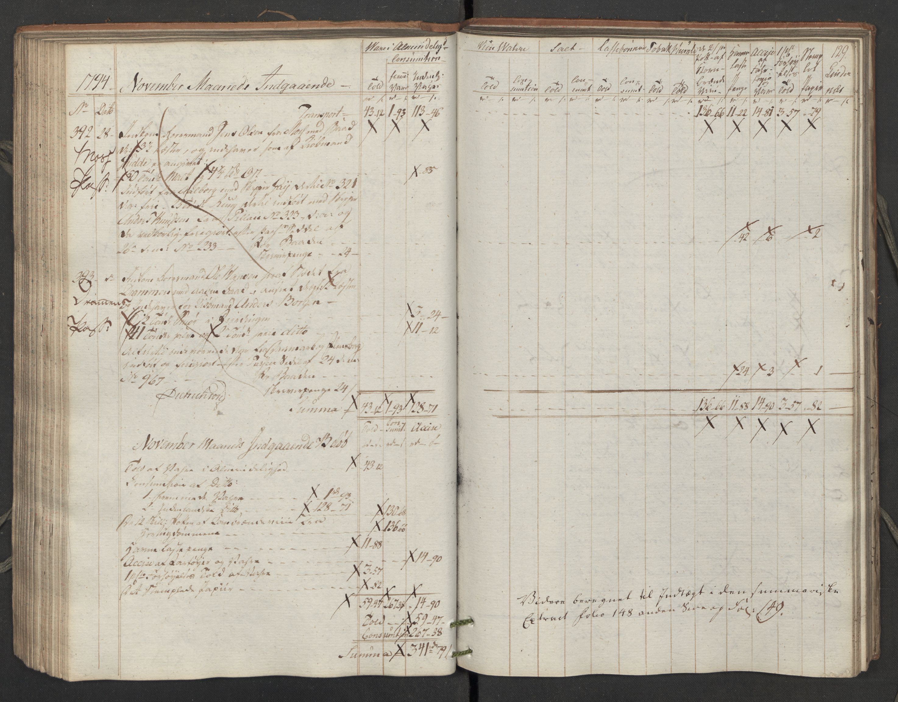 Generaltollkammeret, tollregnskaper, AV/RA-EA-5490/R02/L0115/0001: Tollregnskaper Fredrikstad / Inngående tollbok, 1794, p. 128b-129a