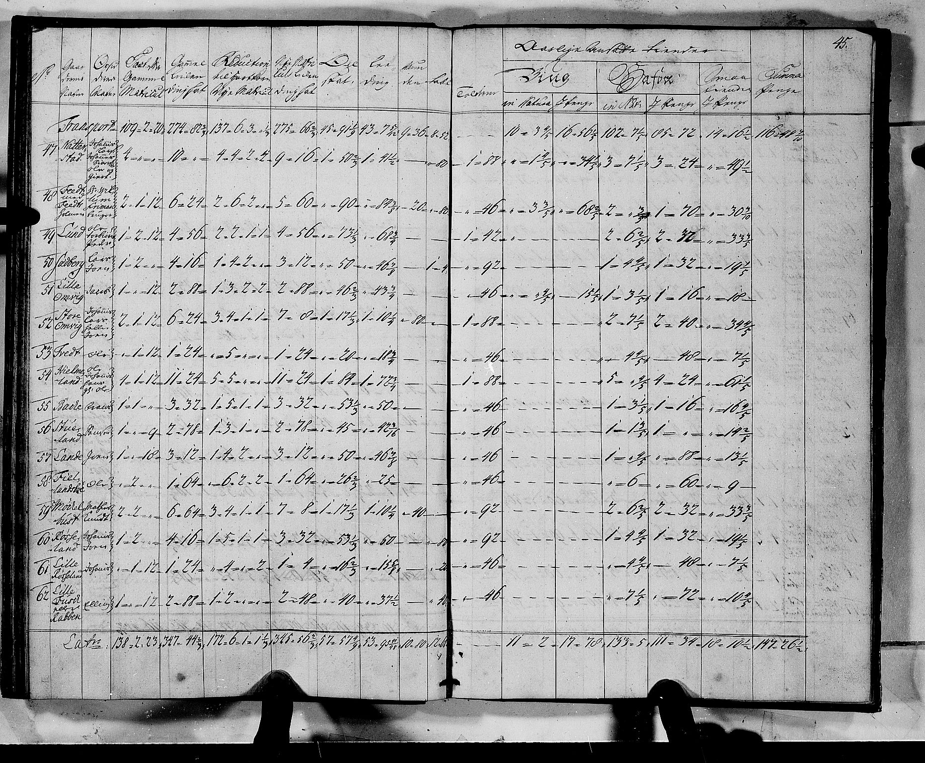 Rentekammeret inntil 1814, Realistisk ordnet avdeling, AV/RA-EA-4070/N/Nb/Nbf/L0135: Sunnhordland matrikkelprotokoll, 1723, p. 45