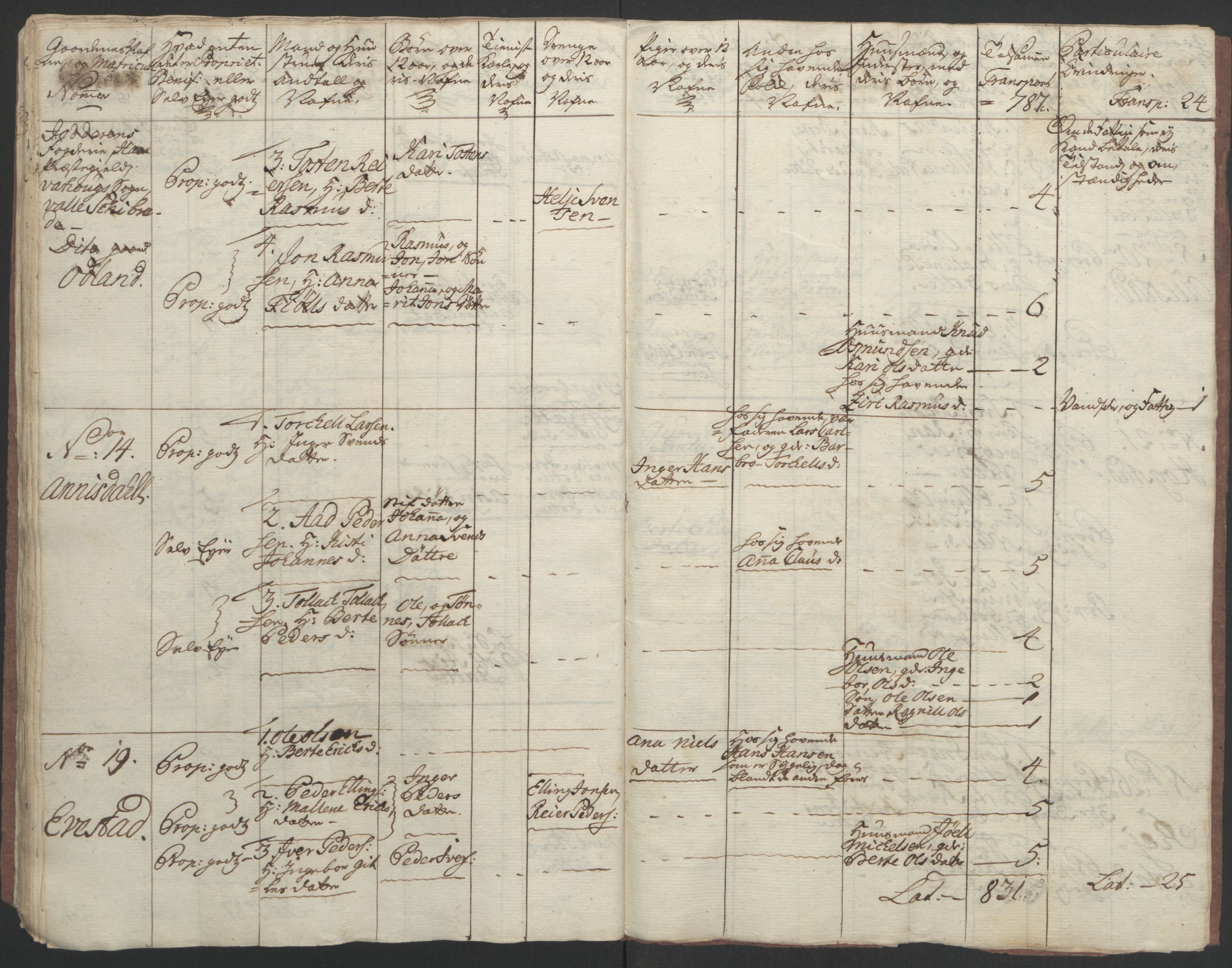 Rentekammeret inntil 1814, Realistisk ordnet avdeling, AV/RA-EA-4070/Ol/L0015/0002: [Gg 10]: Ekstraskatten, 23.09.1762. Stavanger by, Jæren og Dalane, Bergen / Jæren og Dalane, 1762-1764, p. 124