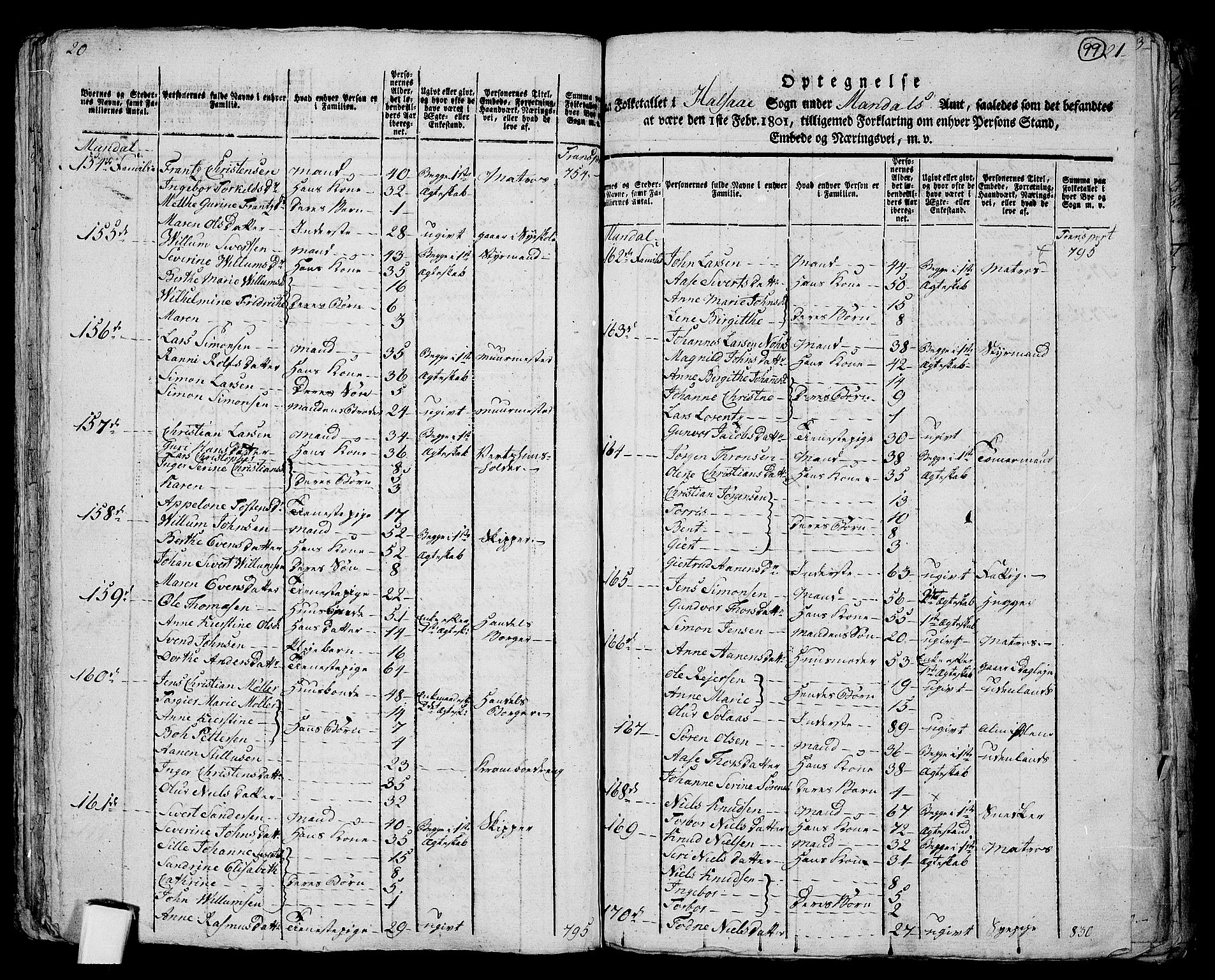 RA, 1801 census for 1019P Mandal, 1801, p. 98b-99a