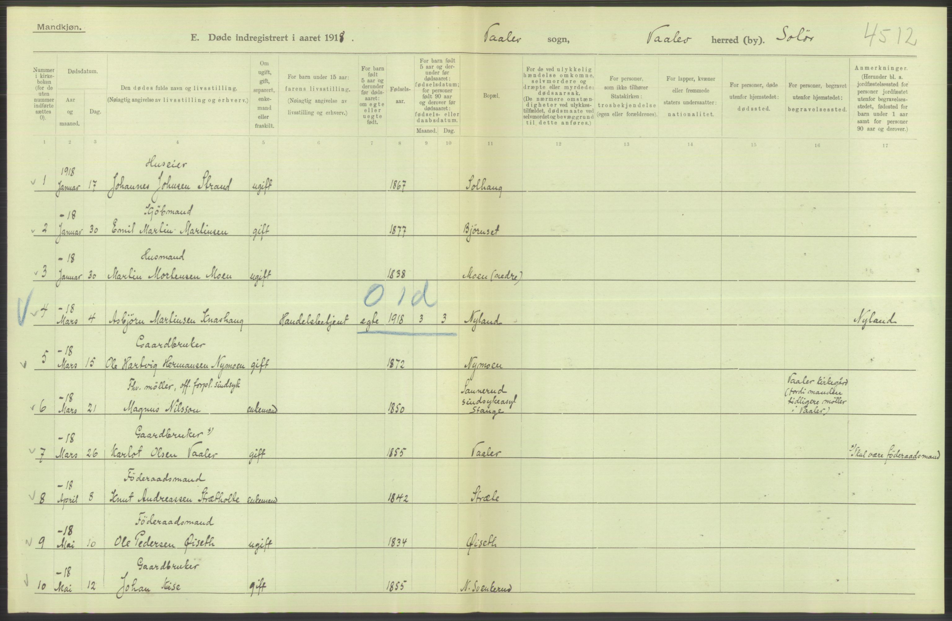 Statistisk sentralbyrå, Sosiodemografiske emner, Befolkning, AV/RA-S-2228/D/Df/Dfb/Dfbh/L0014: Hedemarkens fylke: Døde. Bygder og byer., 1918, p. 524