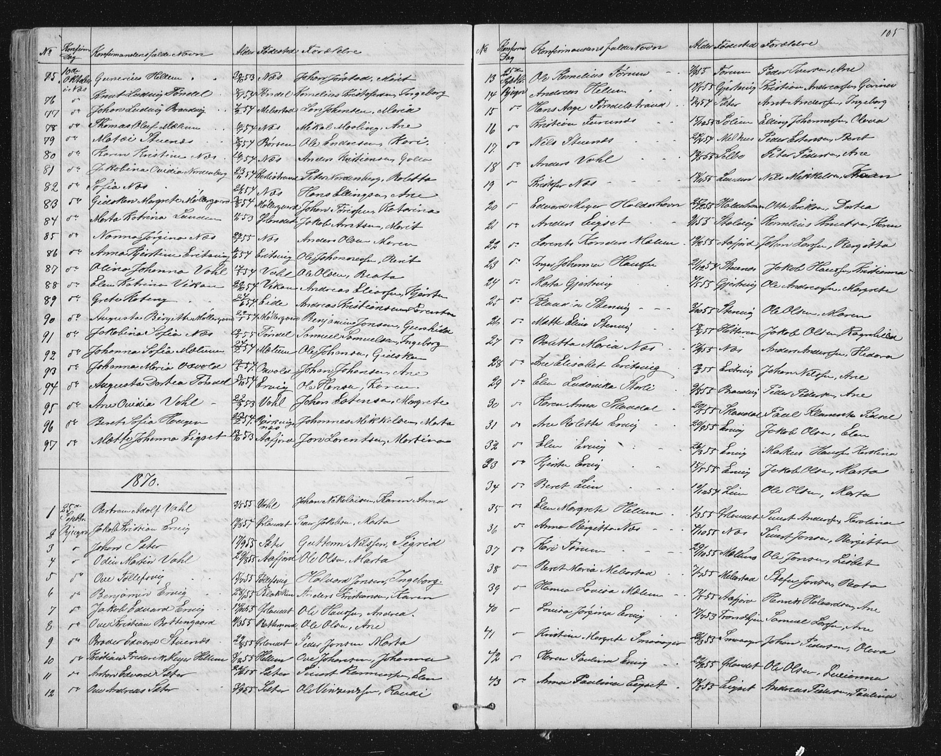 Ministerialprotokoller, klokkerbøker og fødselsregistre - Sør-Trøndelag, SAT/A-1456/651/L0647: Parish register (copy) no. 651C01, 1866-1914, p. 105