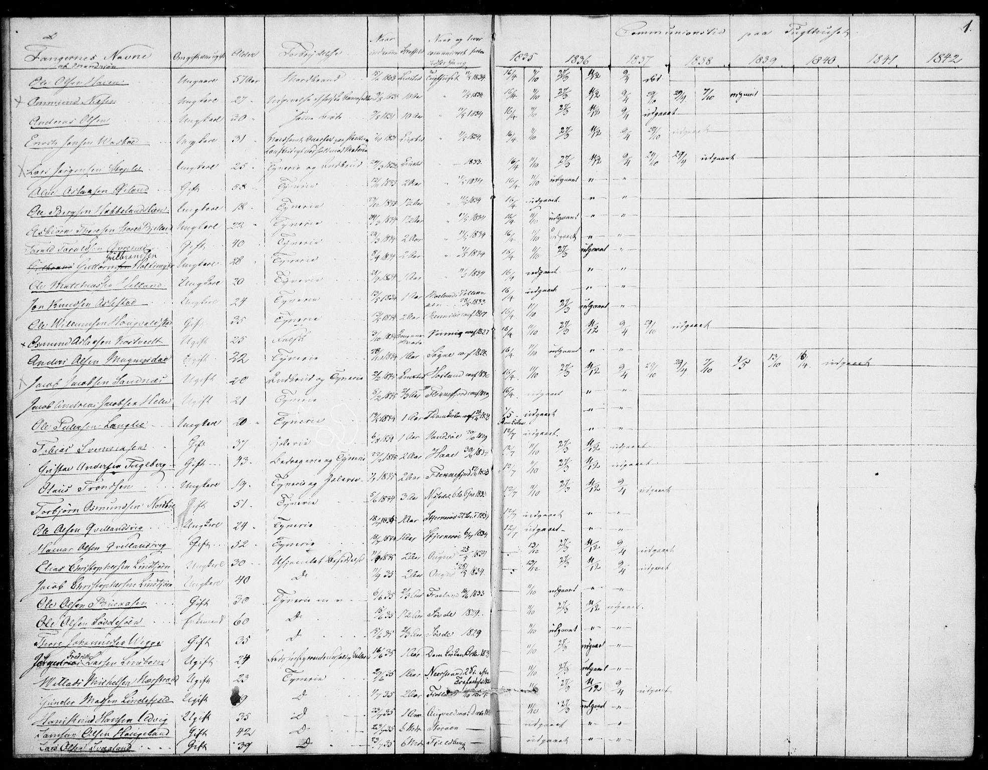 Kristiansand tukthus, AV/SAK-1251-0009/I/Ih/L0002: Communicants register no. C 1, 1835-1847, p. 1