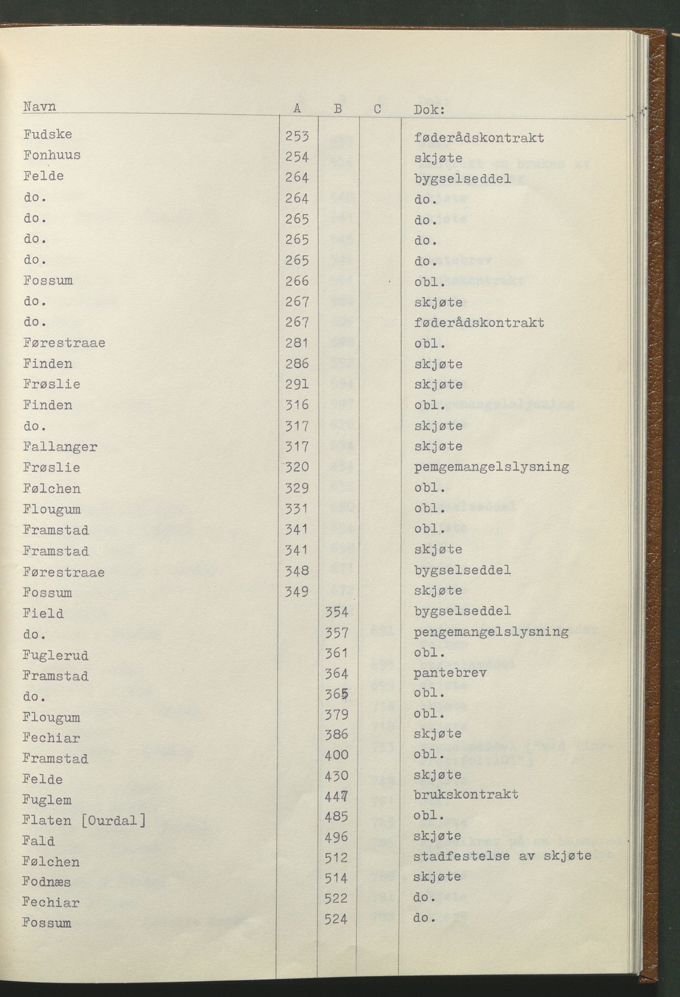 Statsarkivet i Hamar, AV/SAH-SAH-001/H/Hb/L0001/0001: Egne registre og hjelpemidler / Register til pantebok 7 (1748 - 1761) i Hadeland, Land og Valdres sorenskriveri, 1748-1761