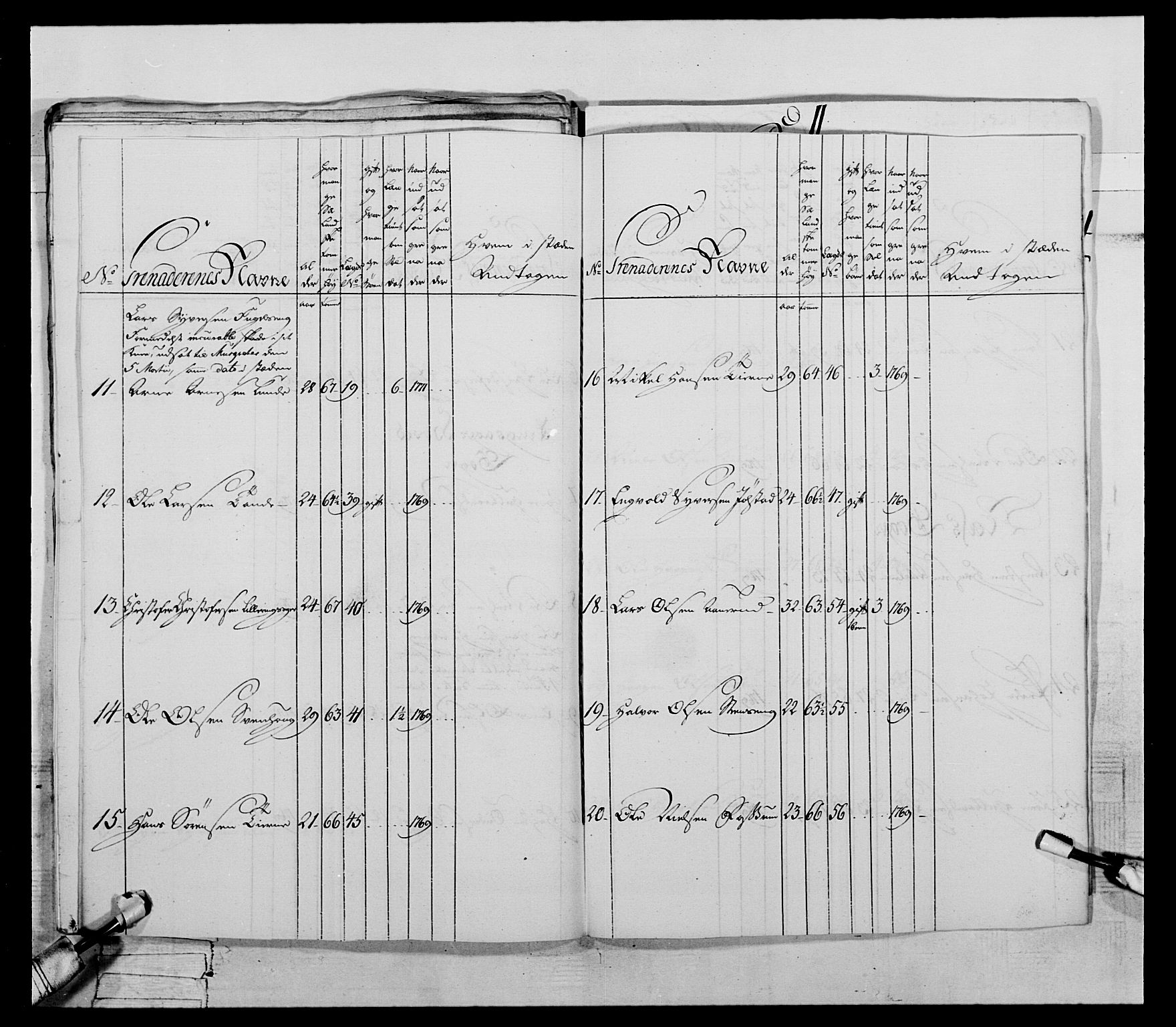 Generalitets- og kommissariatskollegiet, Det kongelige norske kommissariatskollegium, AV/RA-EA-5420/E/Eh/L0057: 1. Opplandske nasjonale infanteriregiment, 1769-1771, p. 634