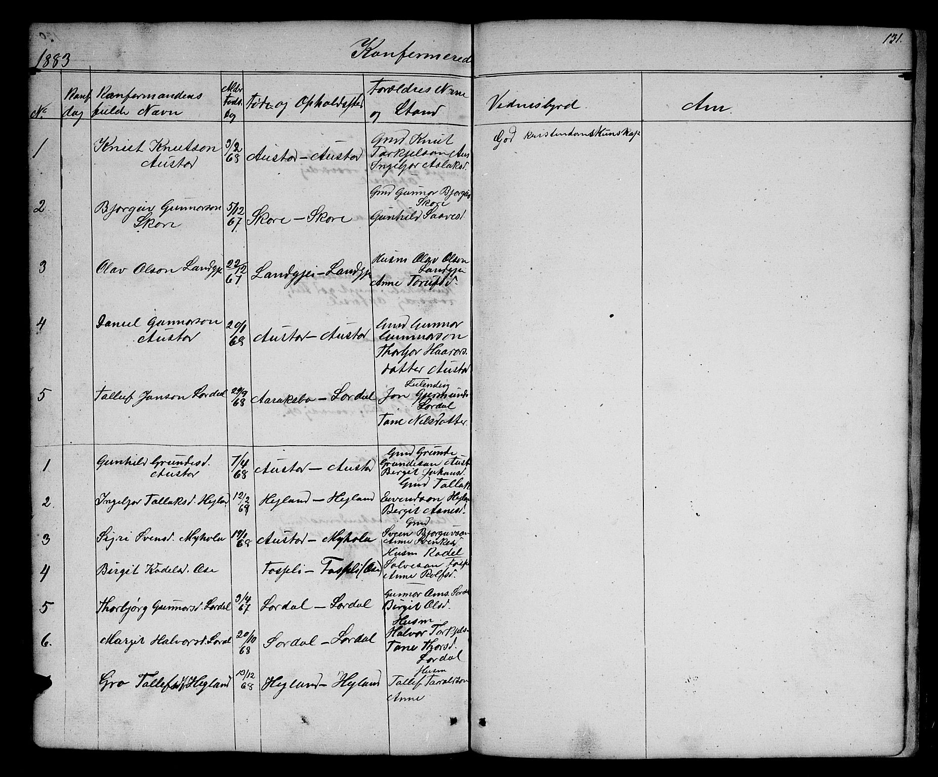 Bygland sokneprestkontor, SAK/1111-0006/F/Fb/Fba/L0001: Parish register (copy) no. B 1, 1848-1886, p. 131