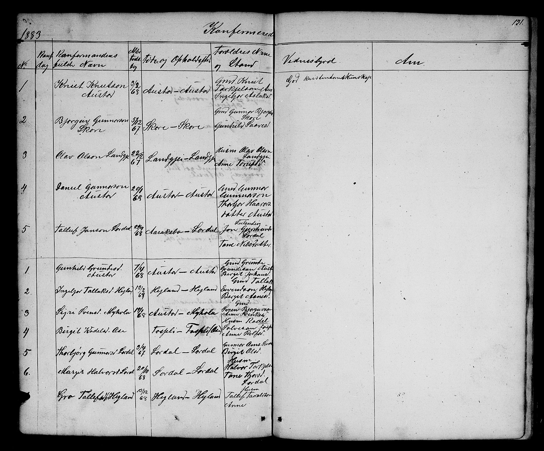 Bygland sokneprestkontor, AV/SAK-1111-0006/F/Fb/Fba/L0001: Parish register (copy) no. B 1, 1848-1886, p. 131