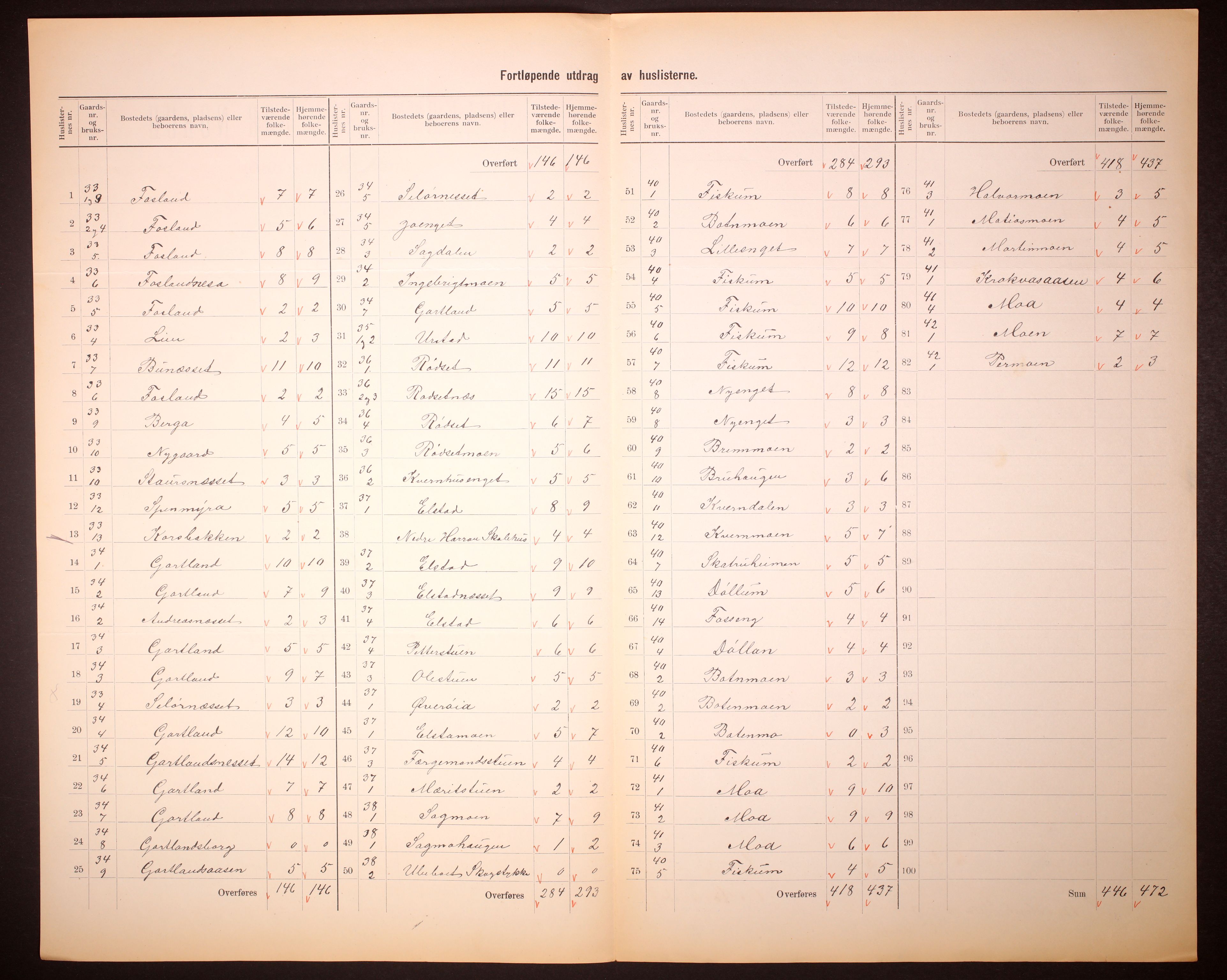 RA, 1910 census for Grong, 1910, p. 15