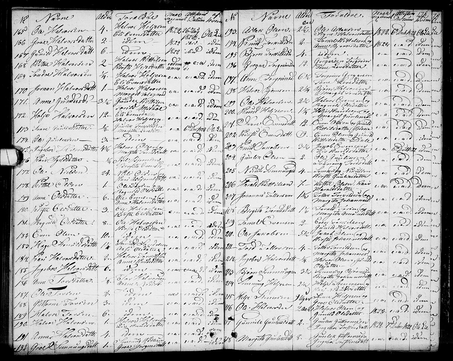 Seljord kirkebøker, SAKO/A-20/F/Fa/L0009: Parish register (official) no. I 9, 1801-1814, p. 178