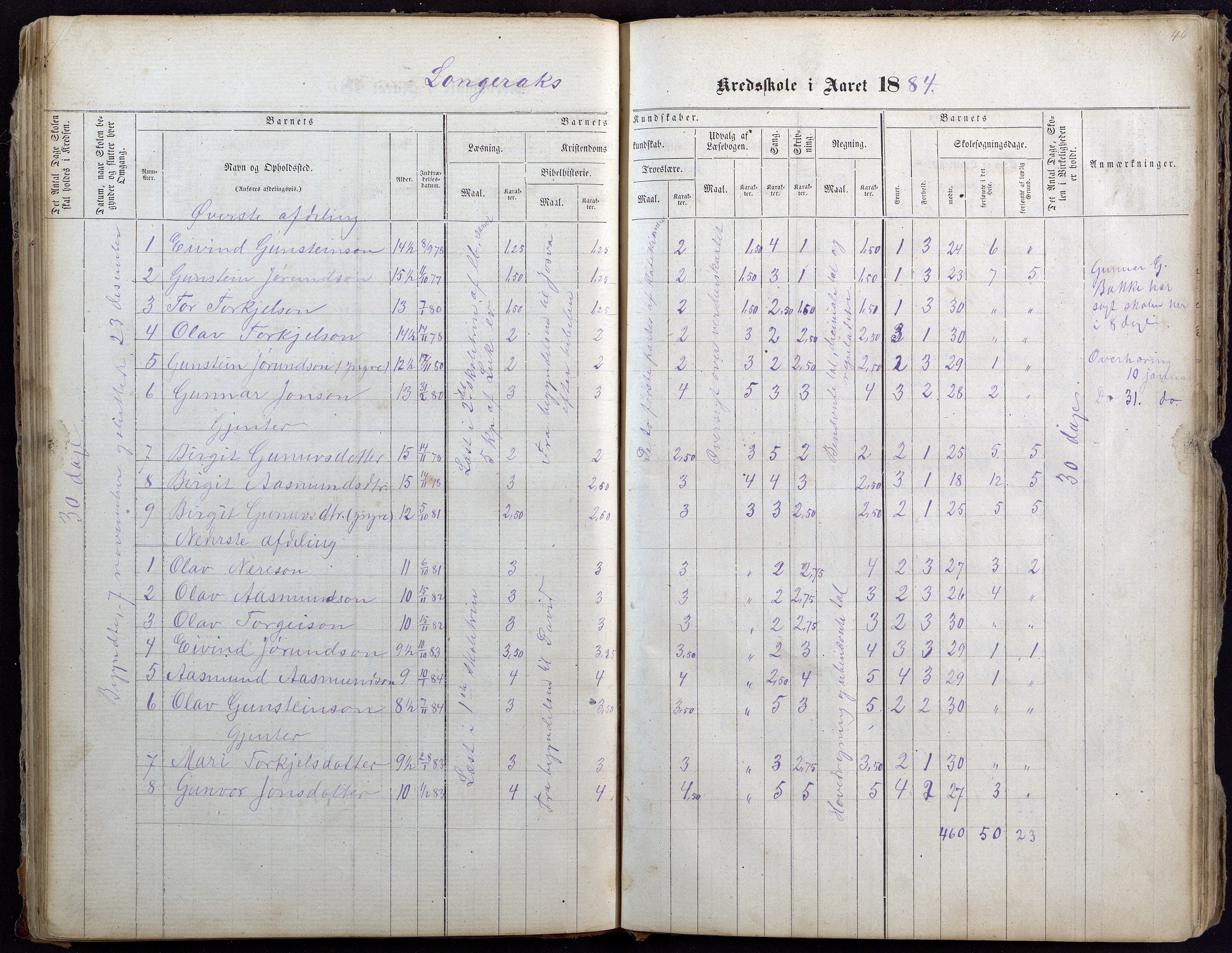 Bygland kommune, Skulekrinsar i Årdal, AAKS/KA0938-550c/F1/L0001: Skuleprotokoll Longerak og Grendi, 1863-1886, p. 46