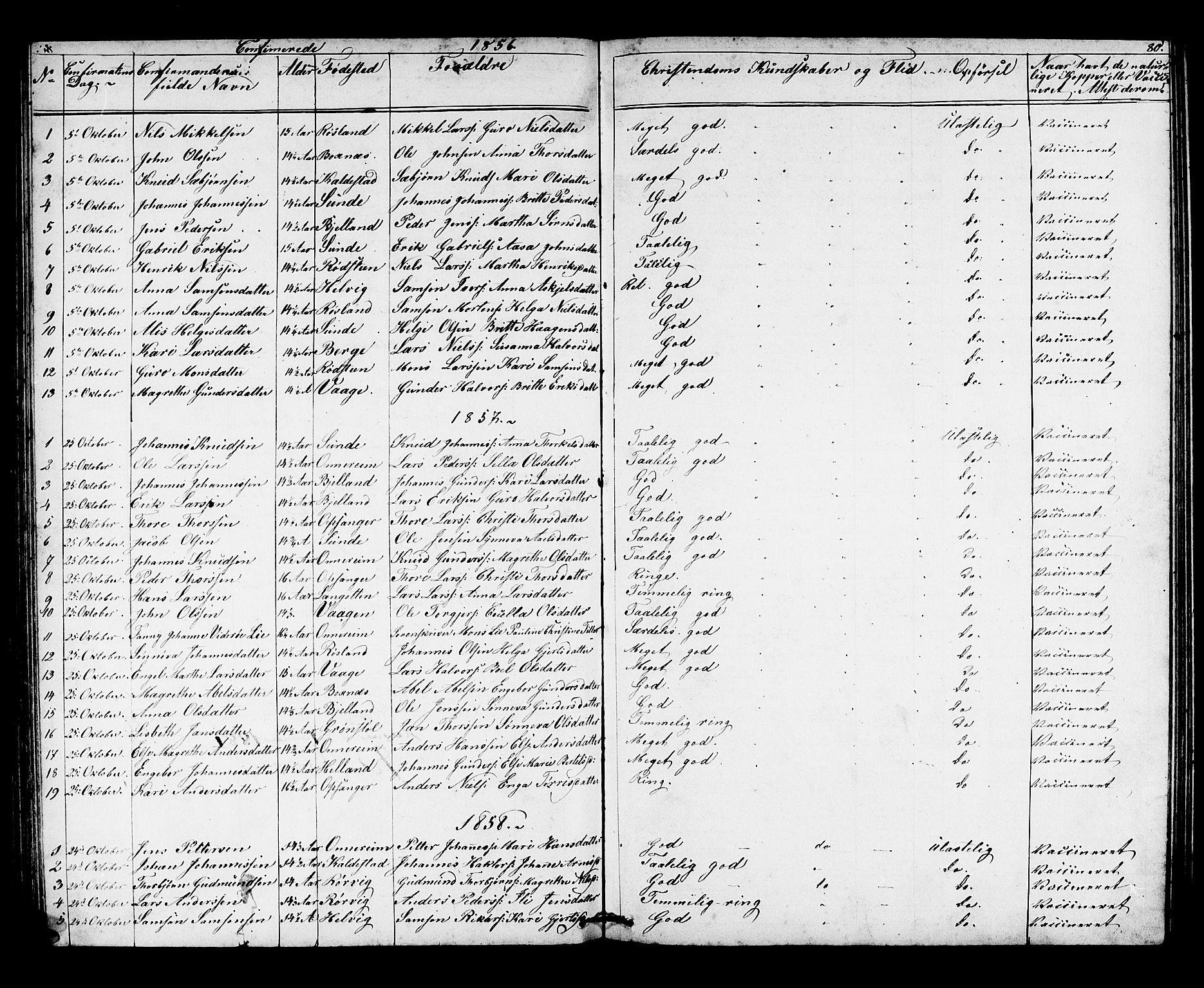 Husnes Sokneprestembete, SAB/A-75901/H/Hab: Parish register (copy) no. A 1, 1856-1880, p. 80