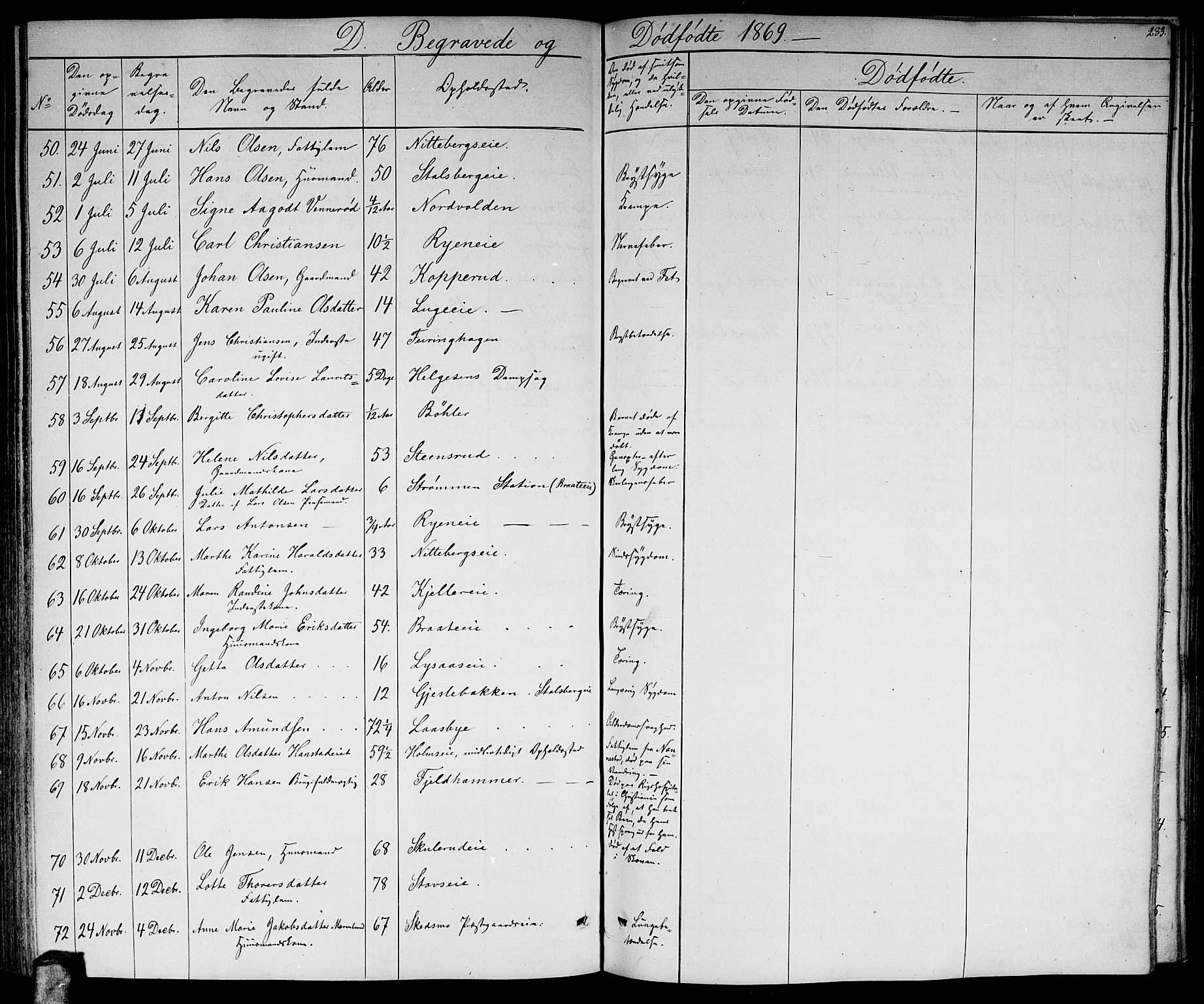Skedsmo prestekontor Kirkebøker, SAO/A-10033a/G/Ga/L0002: Parish register (copy) no. I 2, 1855-1872, p. 283