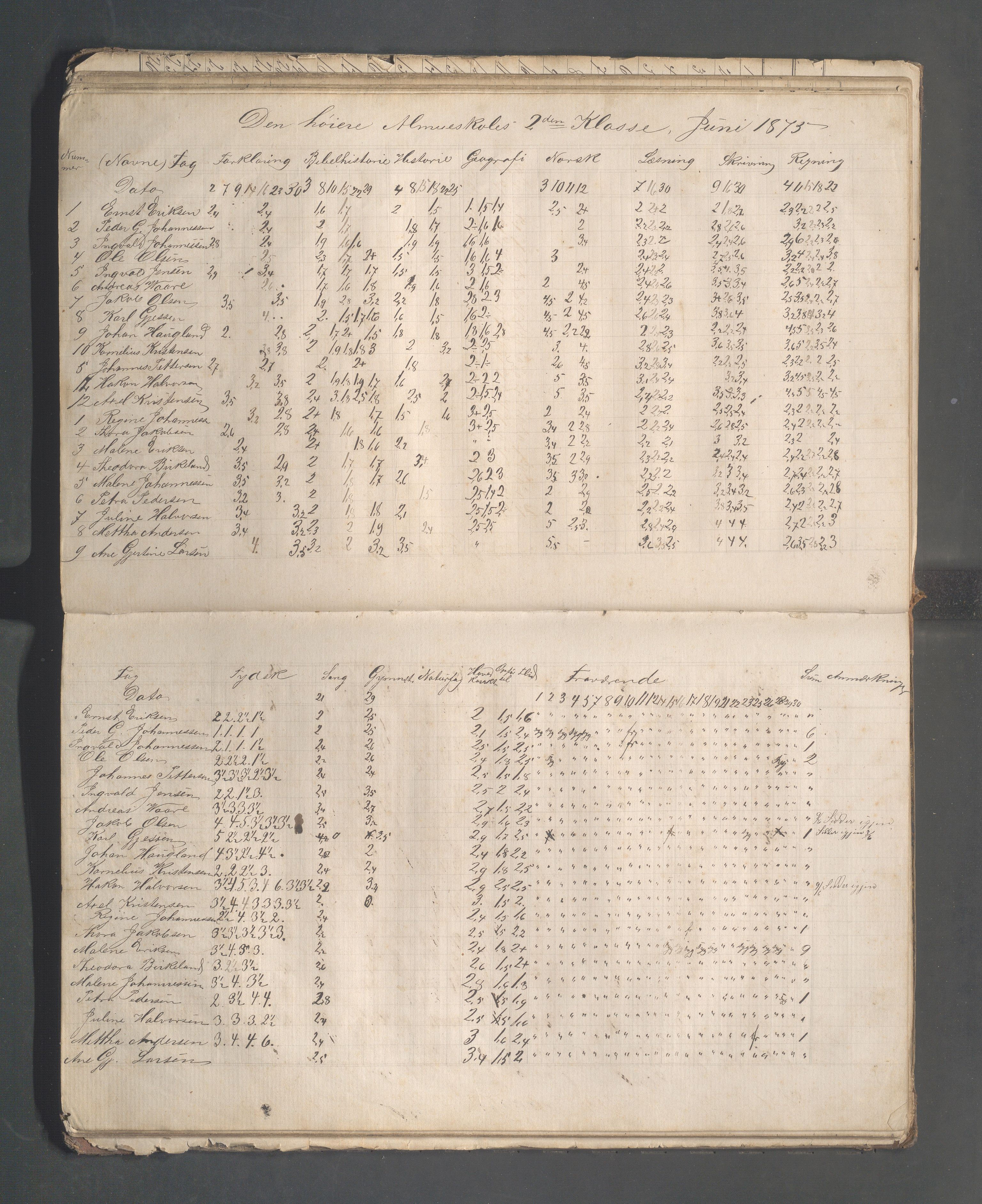 Skudeneshavn kommune - Skudeneshavn høiere almueskole, IKAR/A-374/F/L0002: Karakterprotokoll, 1872-1879, p. 39