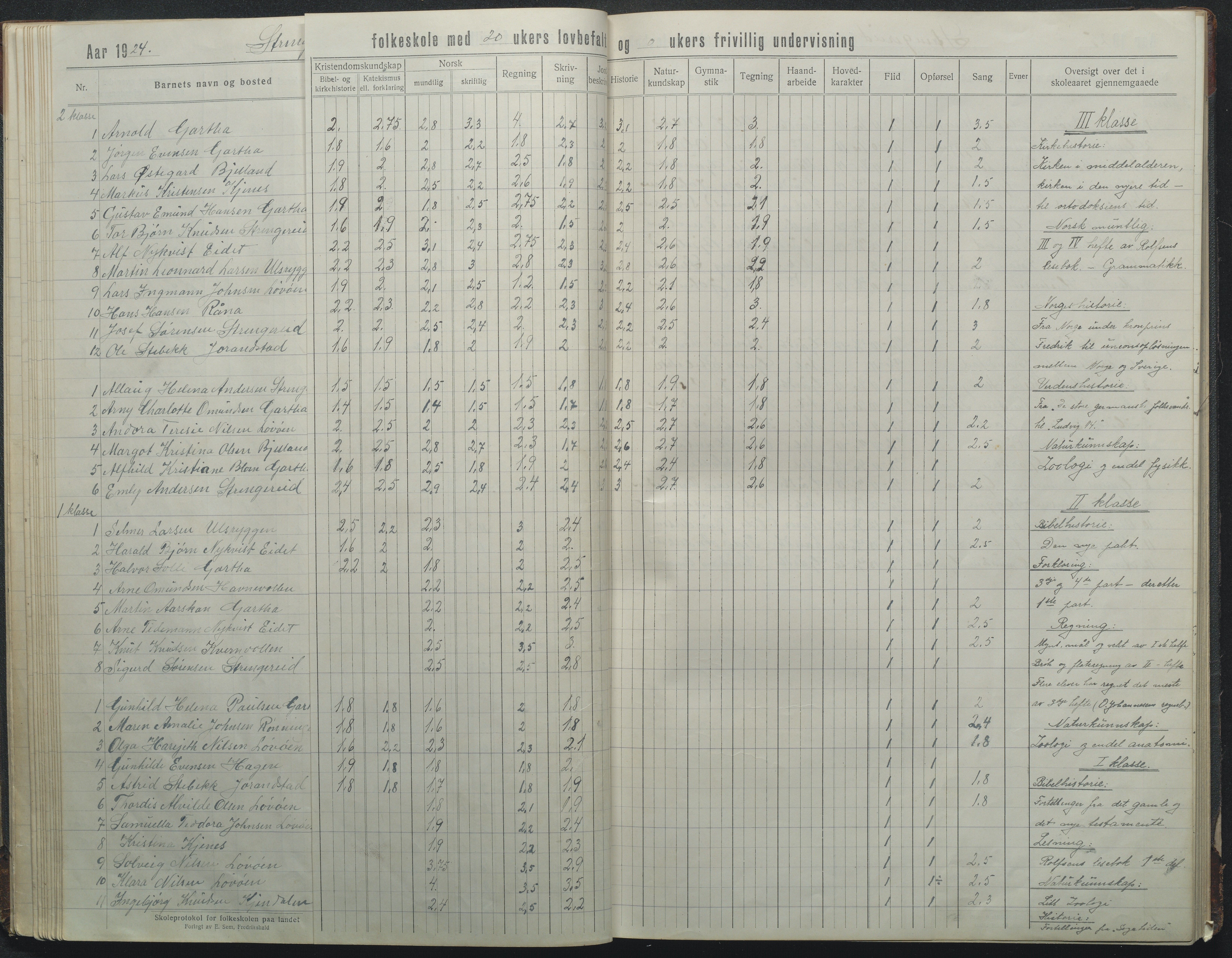 Flosta kommune, Strengereid Krets, AAKS/KA0916-550h/F01/L0004: Skoleprotokoll Strengereid skole, 1918-1944