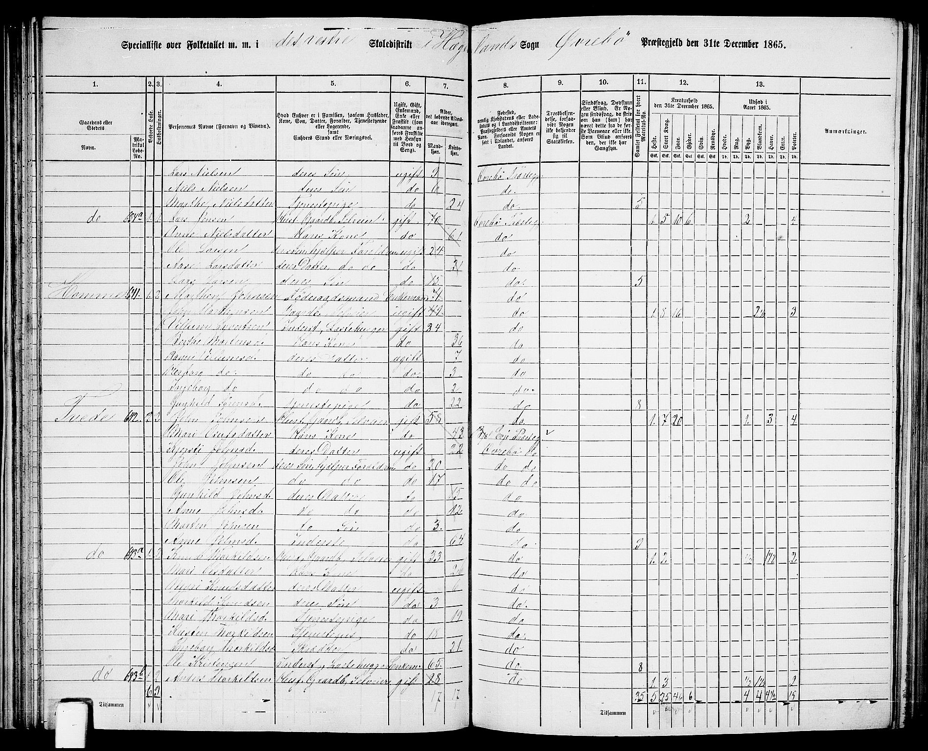 RA, 1865 census for Øvrebø, 1865, p. 61