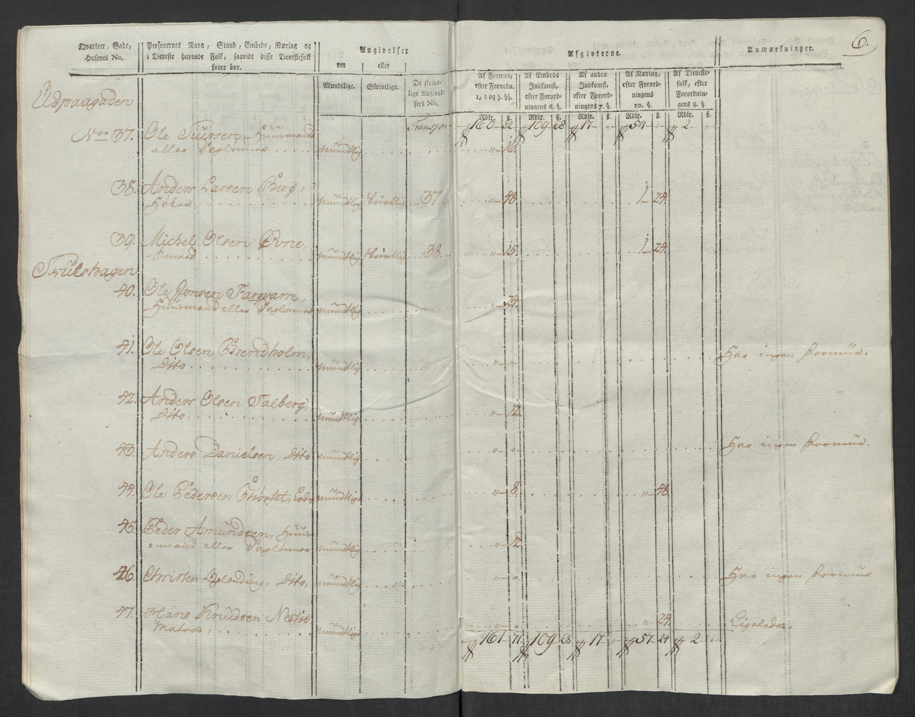 Rentekammeret inntil 1814, Reviderte regnskaper, Mindre regnskaper, RA/EA-4068/Rf/Rfe/L0024: Modum Blåfarvevverk, Molde, Moss, 1789, p. 71