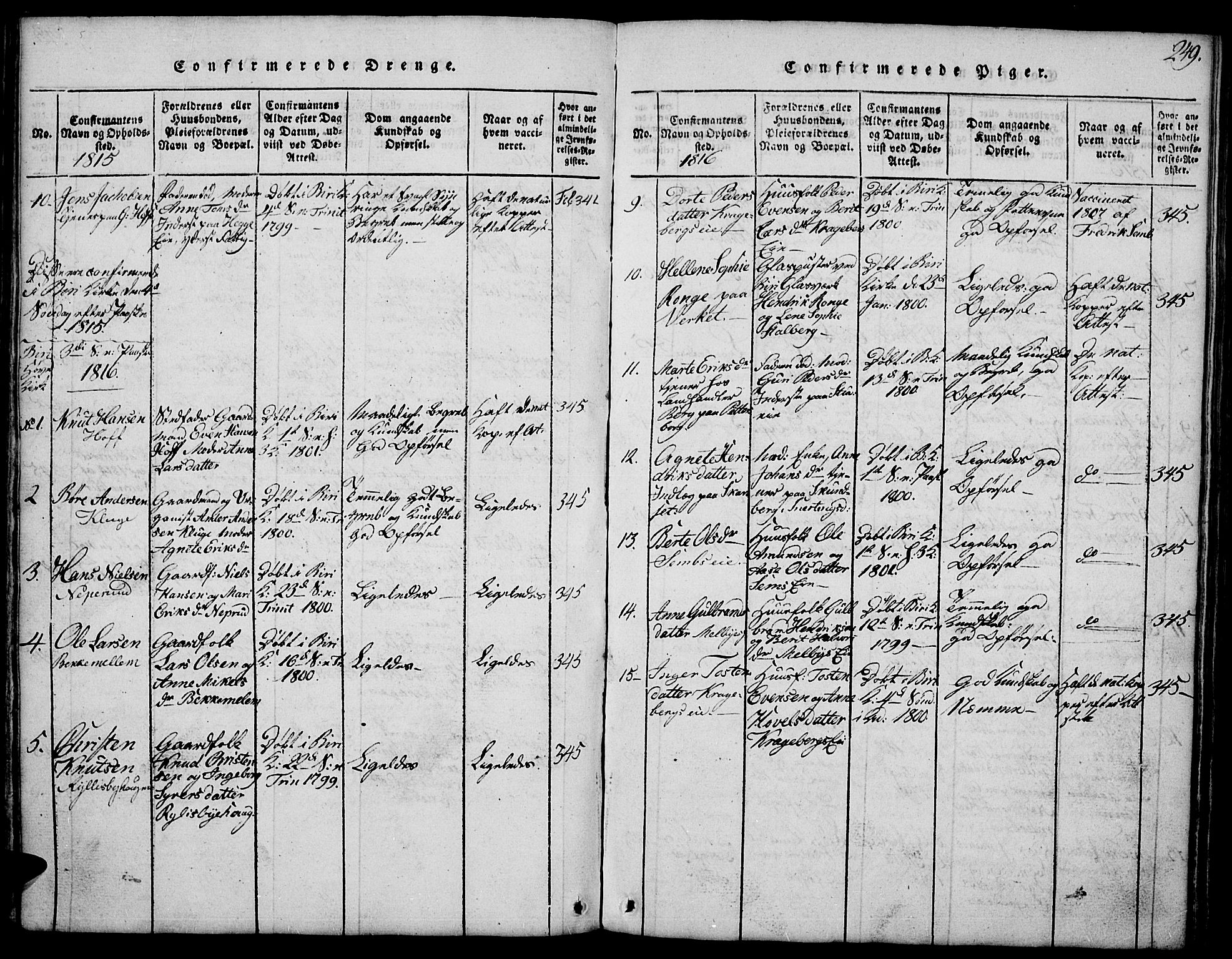 Biri prestekontor, SAH/PREST-096/H/Ha/Hab/L0001: Parish register (copy) no. 1, 1814-1828, p. 249