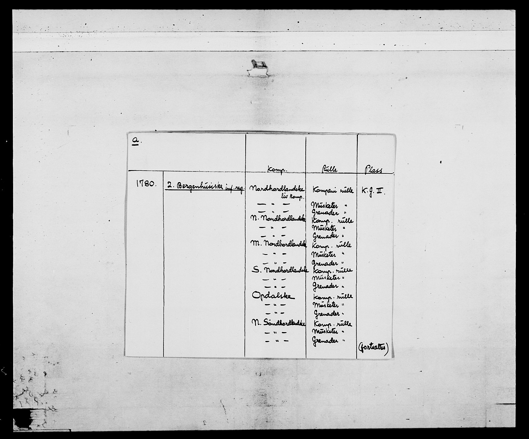 Generalitets- og kommissariatskollegiet, Det kongelige norske kommissariatskollegium, AV/RA-EA-5420/E/Eh/L0095: 2. Bergenhusiske nasjonale infanteriregiment, 1780-1787, p. 2