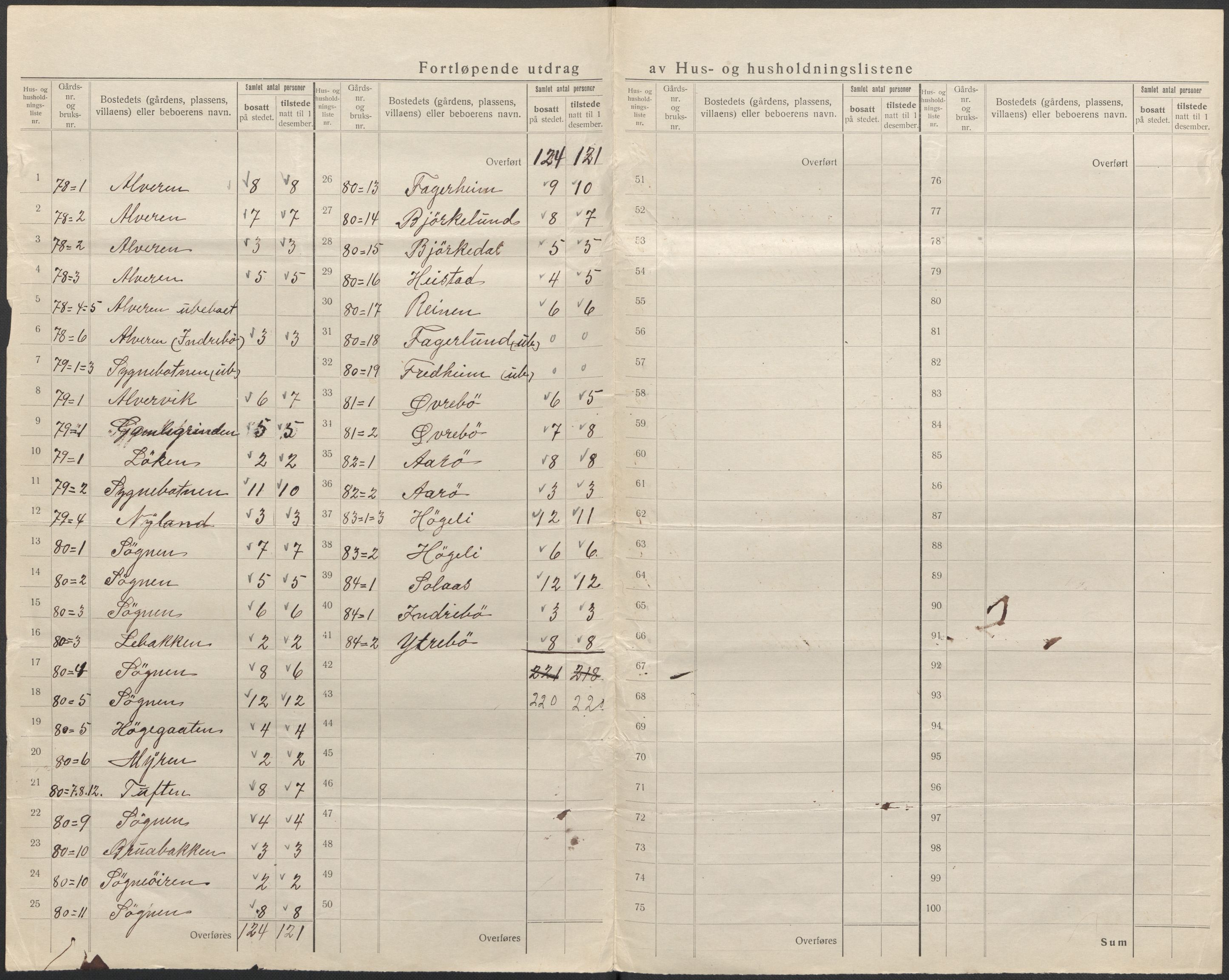 SAB, 1920 census for Gaular, 1920, p. 38