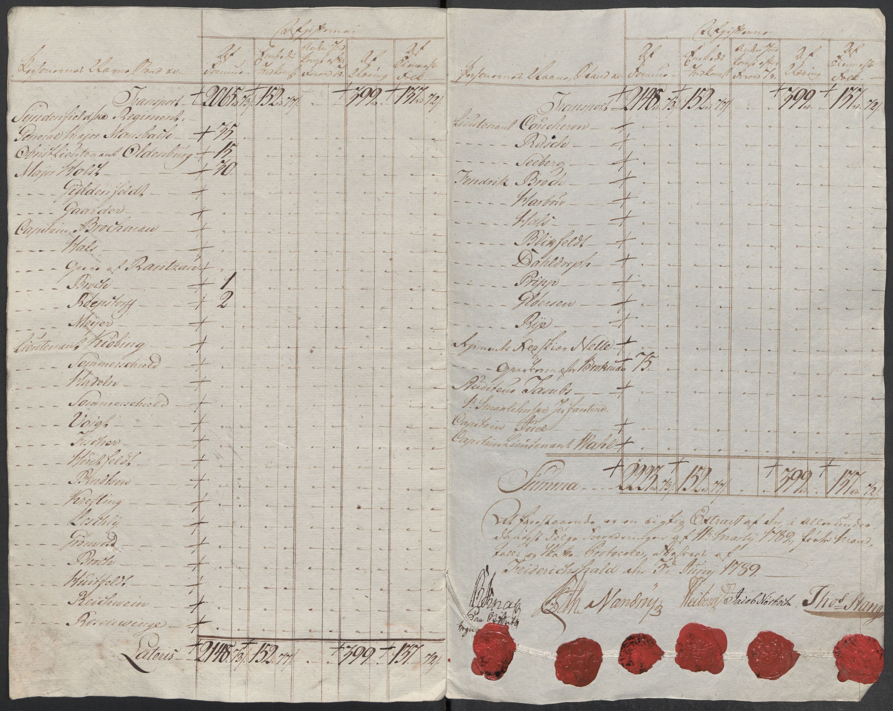 Rentekammeret inntil 1814, Reviderte regnskaper, Mindre regnskaper, AV/RA-EA-4068/Rf/Rfe/L0008: Kristiansand. Kristiansund. Fredrikshald (Halden), 1789, p. 290