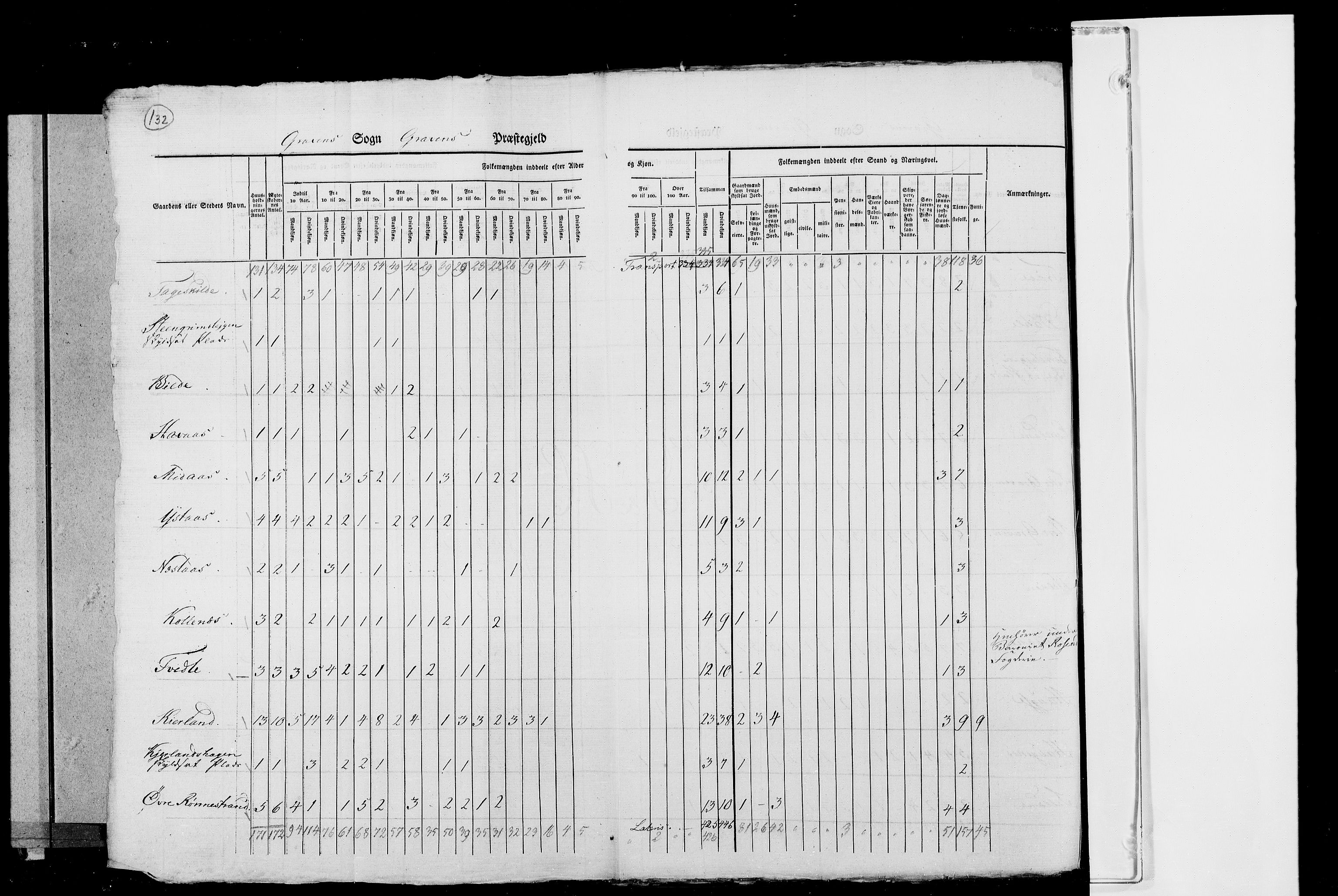 RA, Census 1825, vol. 13: Søndre Bergenhus amt, 1825, p. 132