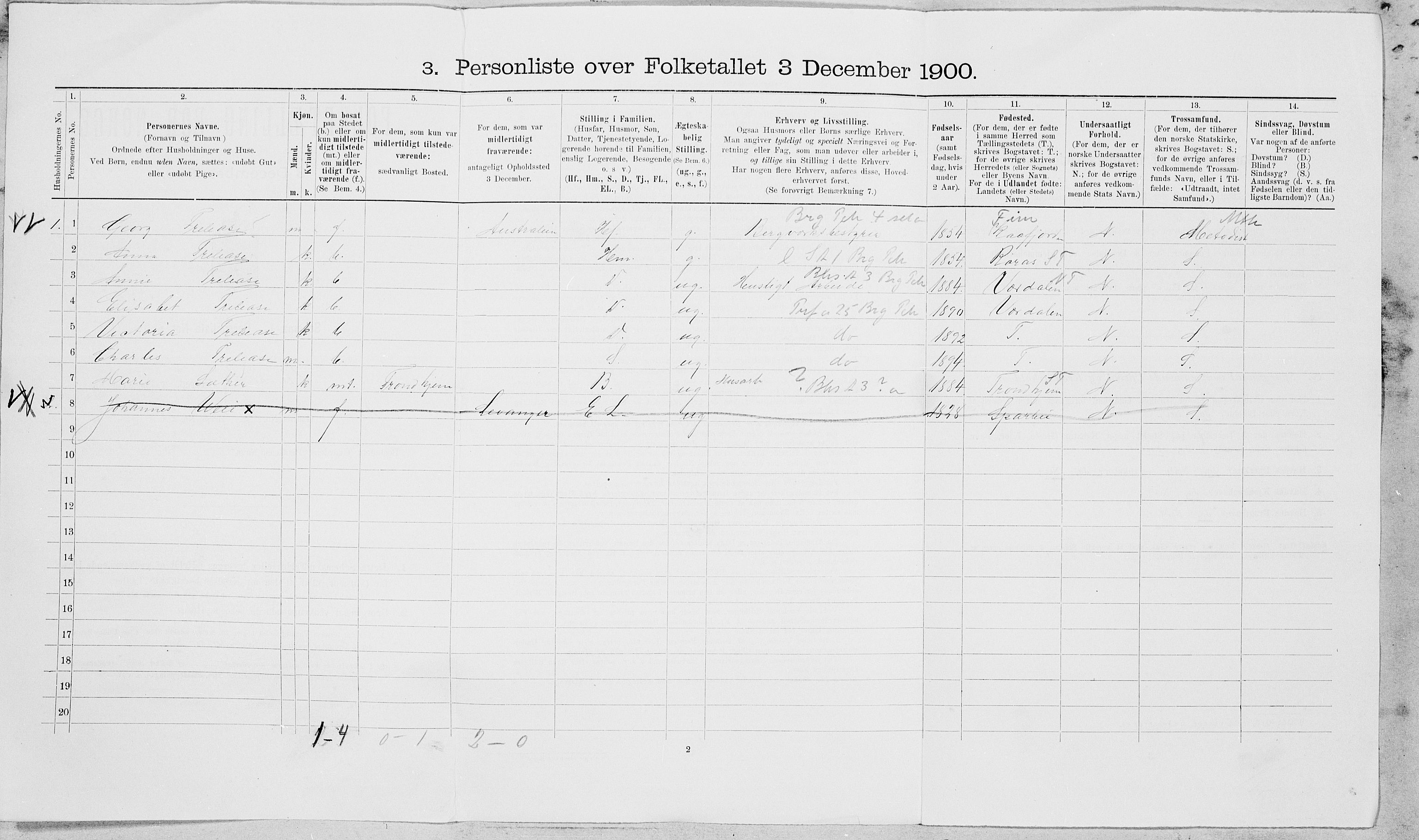 SAT, 1900 census for Ytterøy, 1900, p. 15